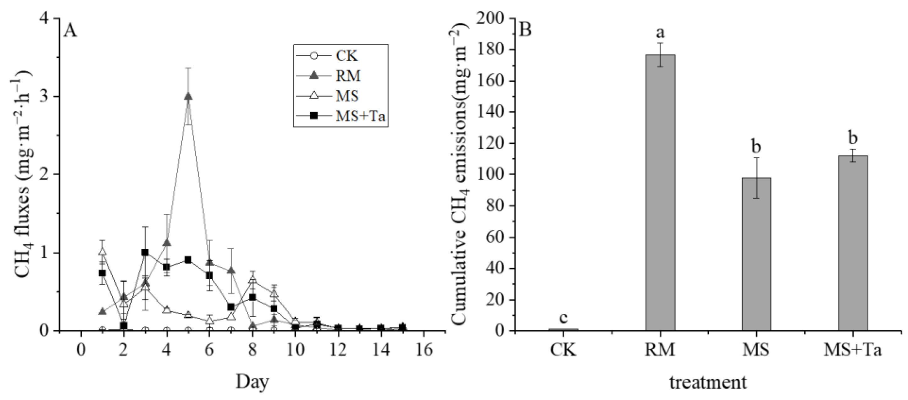 Agronomy 14 00186 g009
