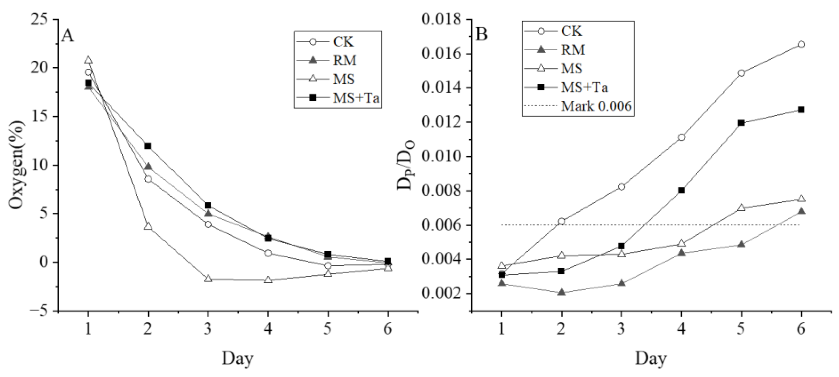 Agronomy 14 00186 g010