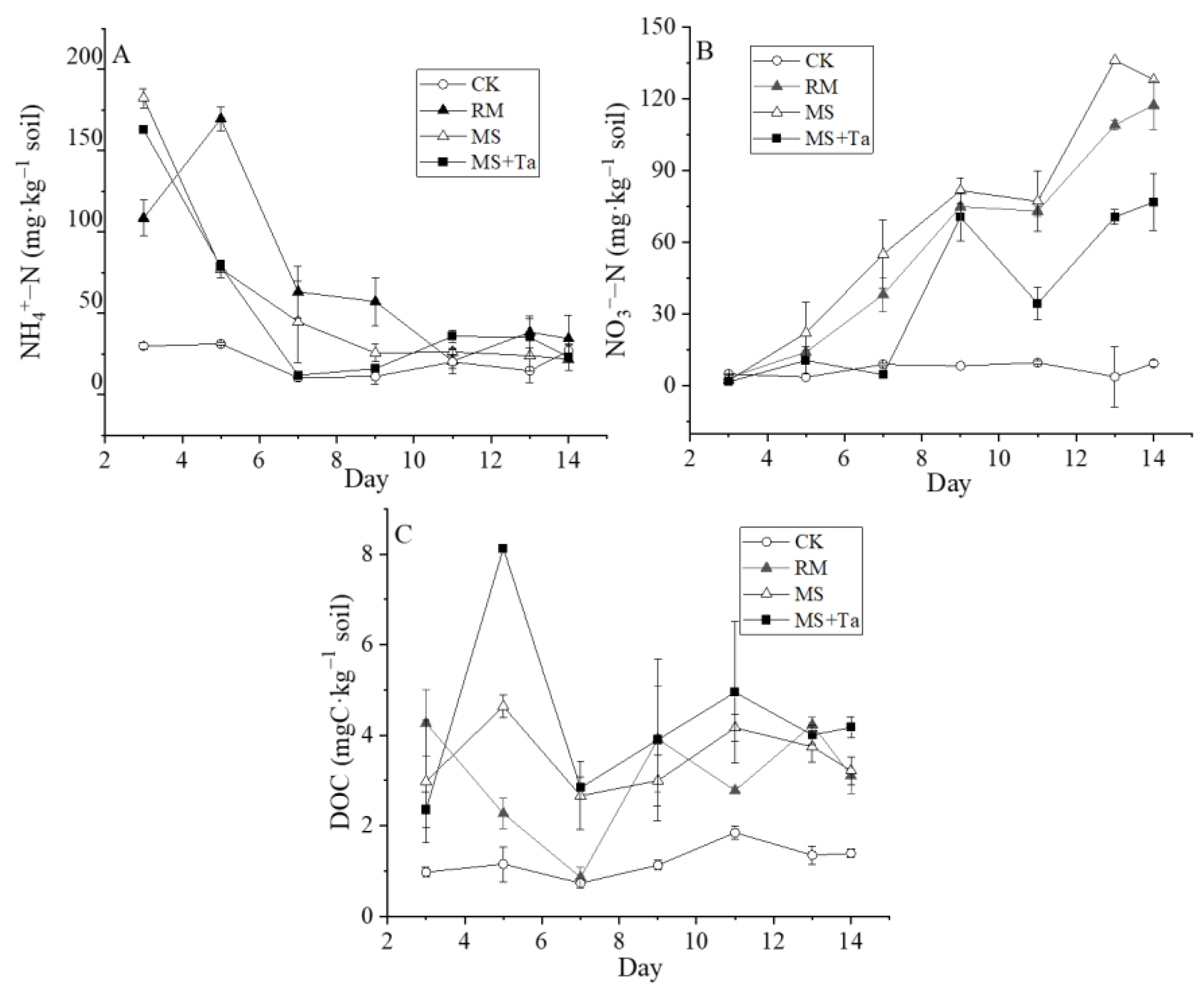 Agronomy 14 00186 g011