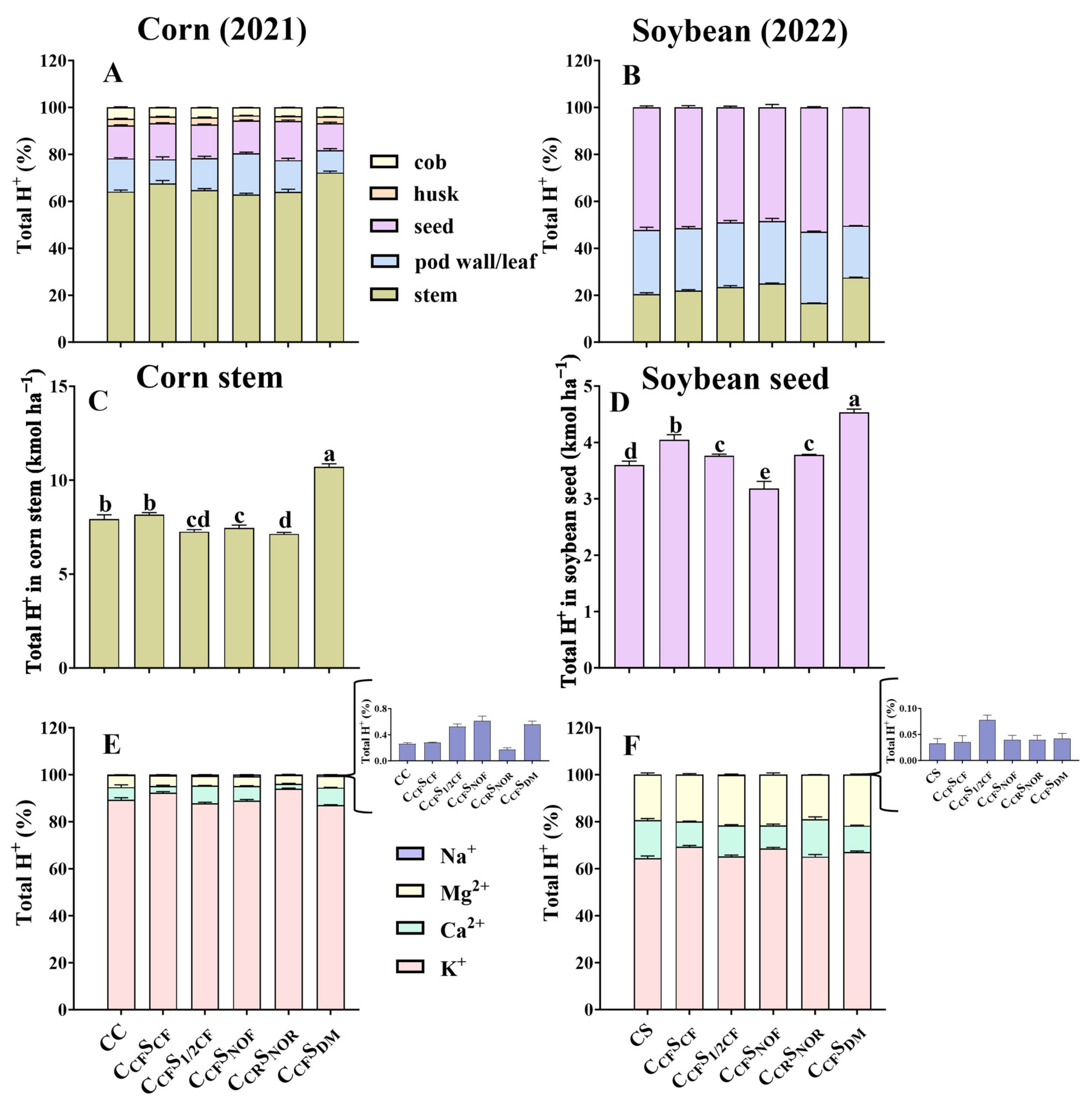 Agronomy 14 00191 g002