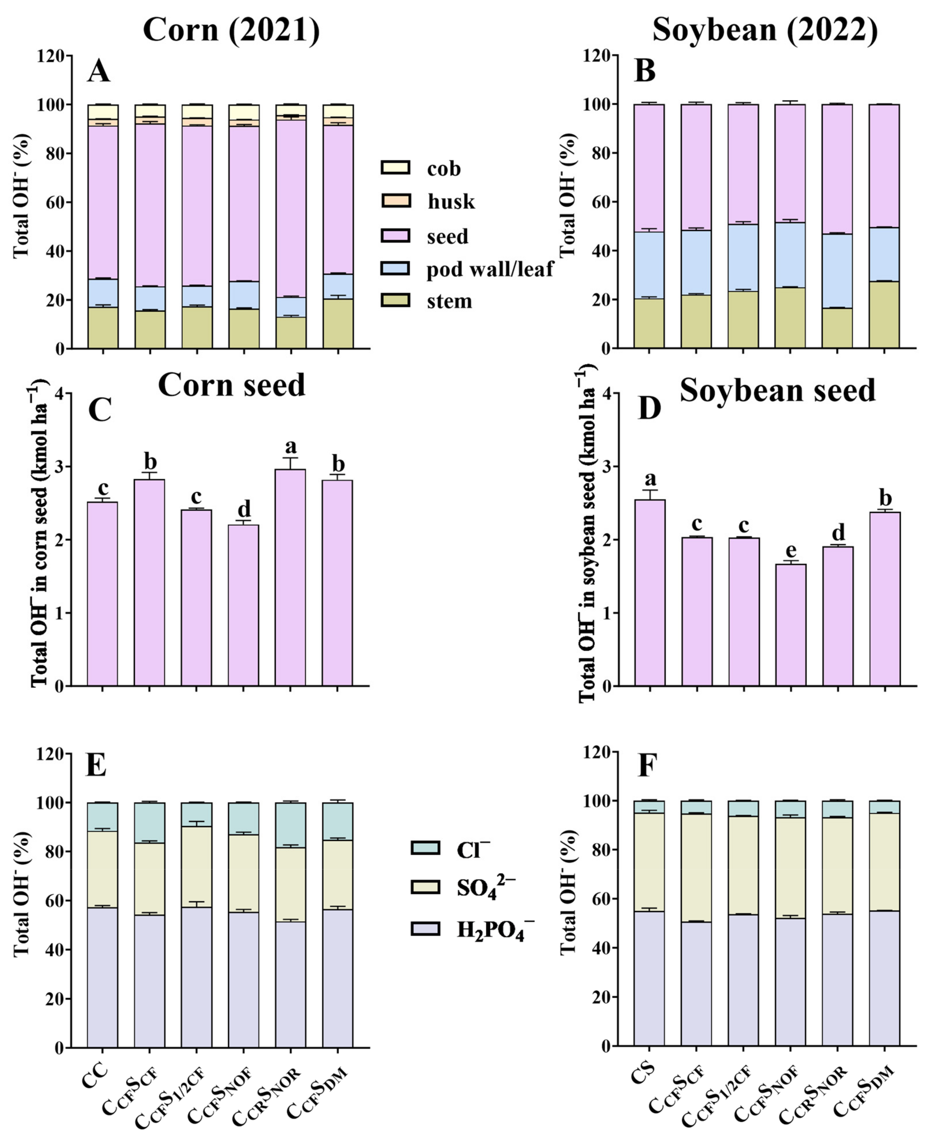 Agronomy 14 00191 g003
