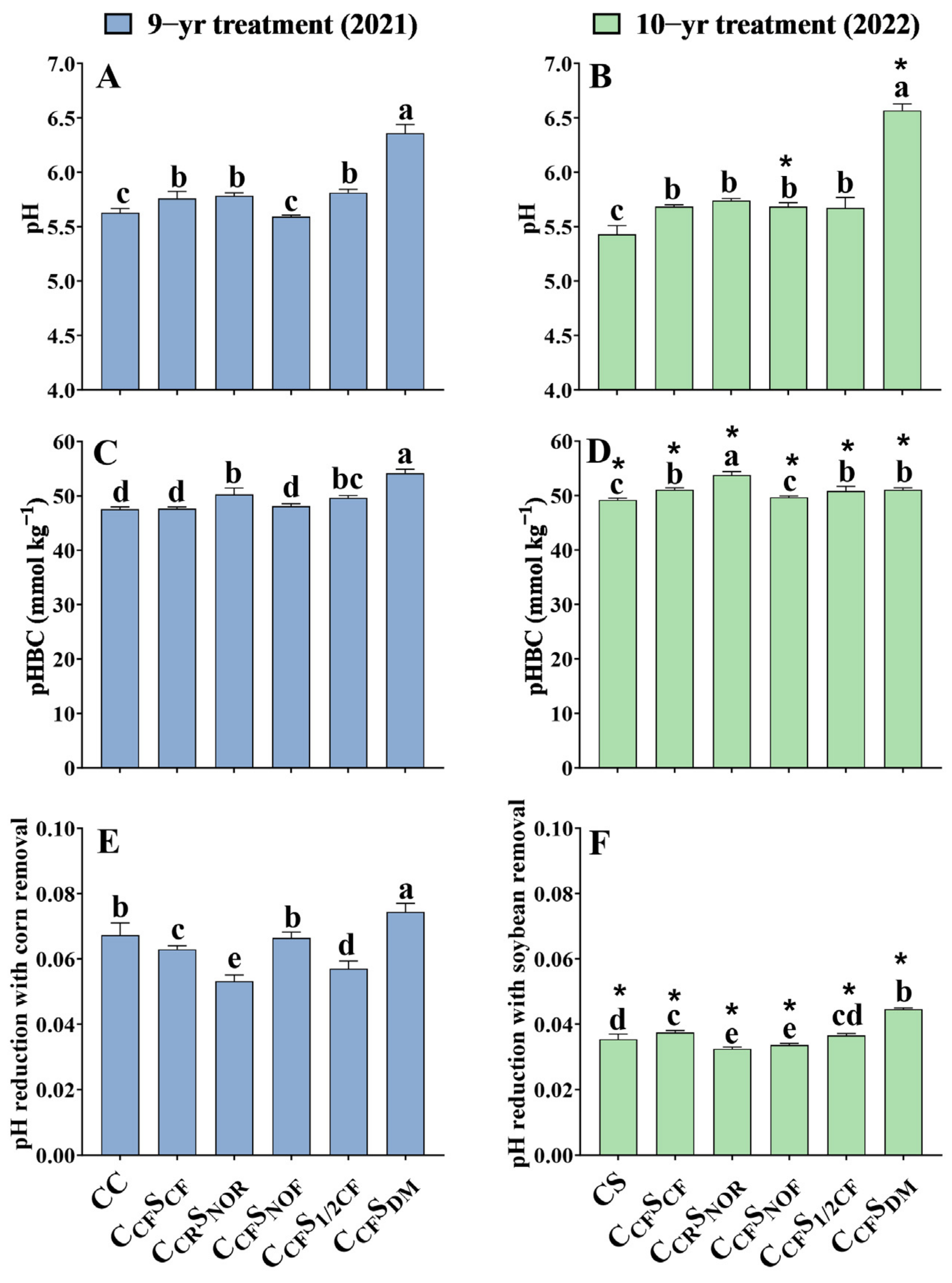 Agronomy 14 00191 g004