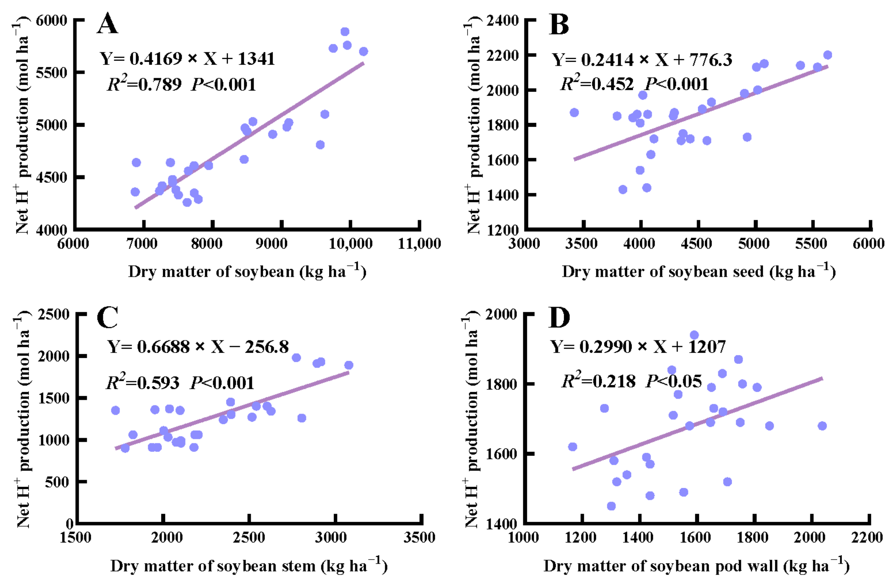 Agronomy 14 00191 g006