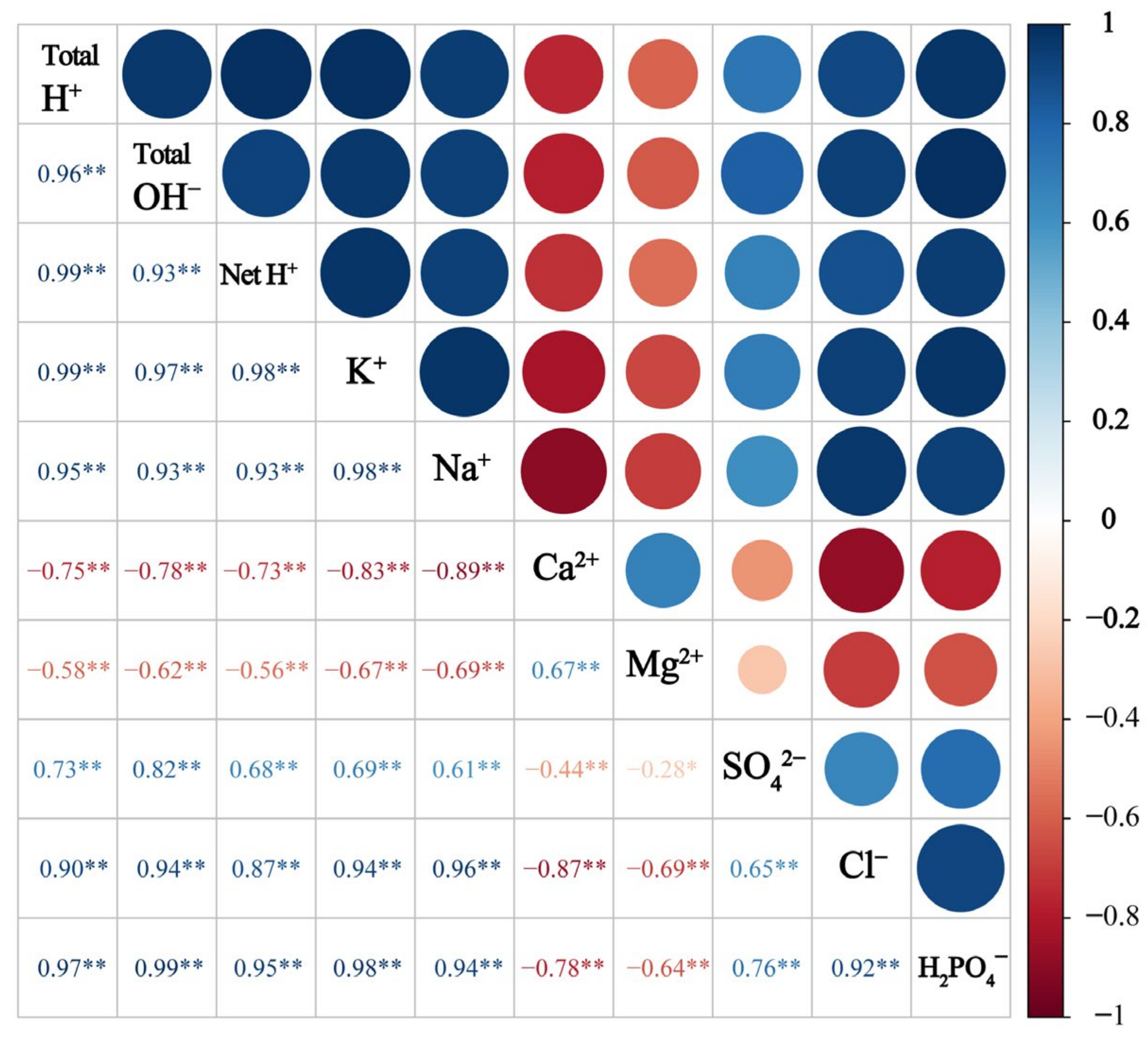 Agronomy 14 00191 g007