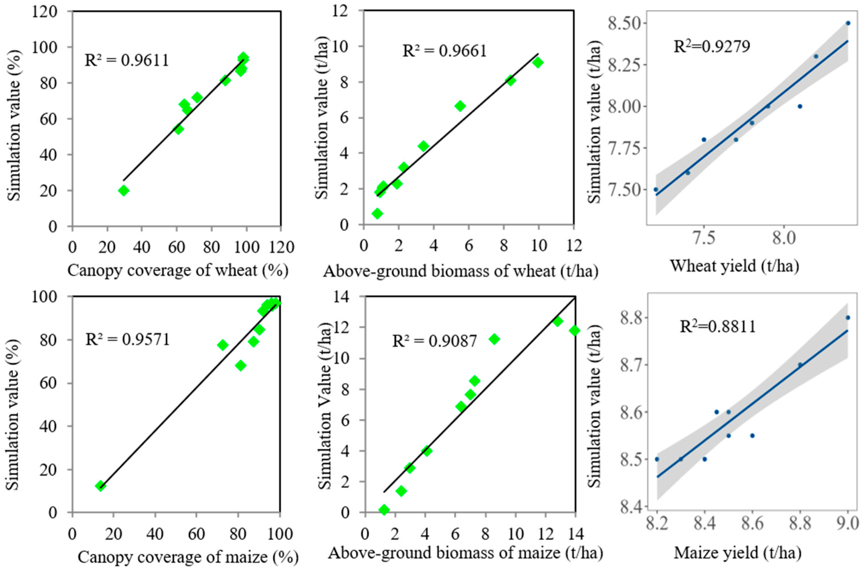 Agronomy 14 00192 g002