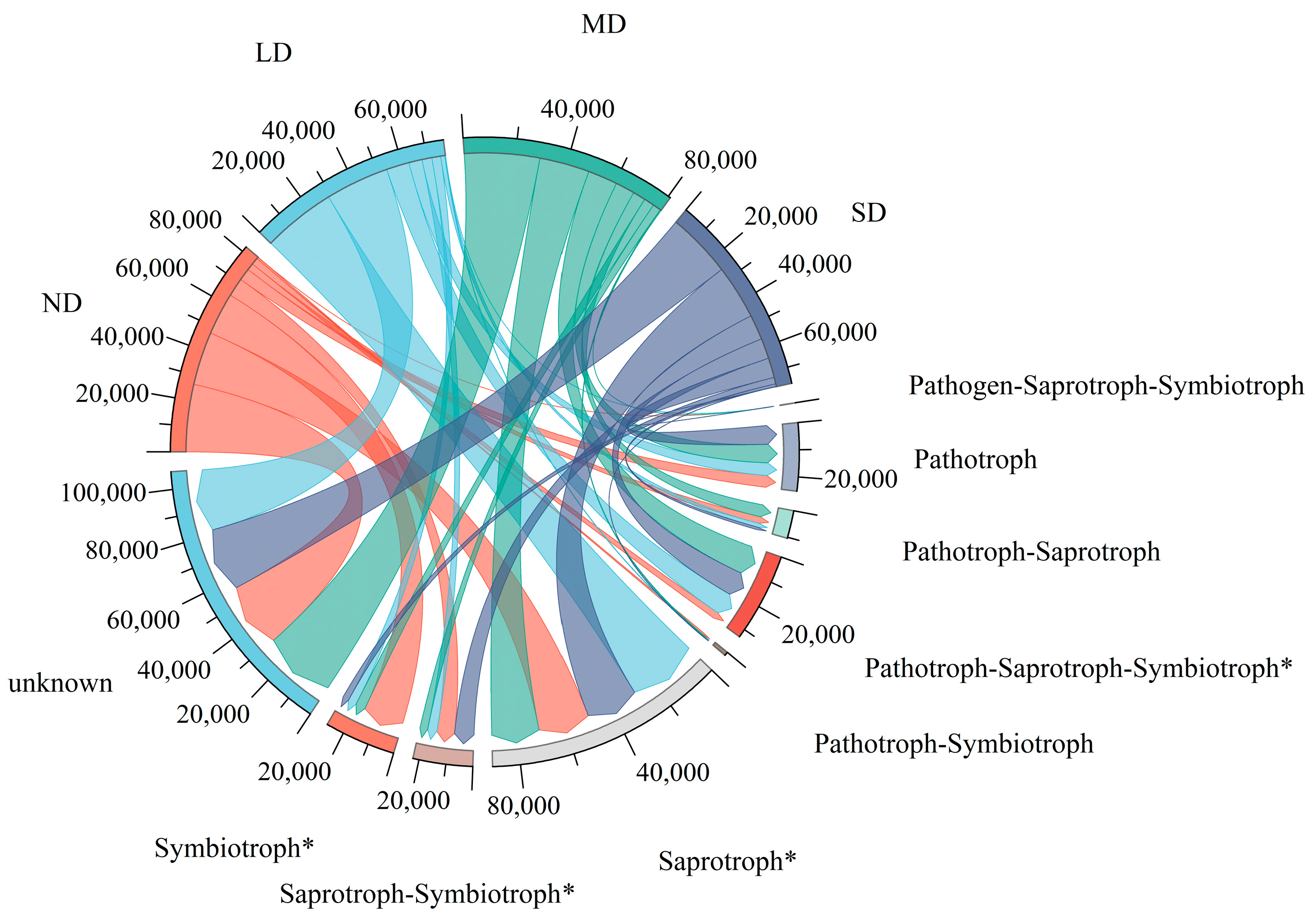 Agronomy 14 00195 g003