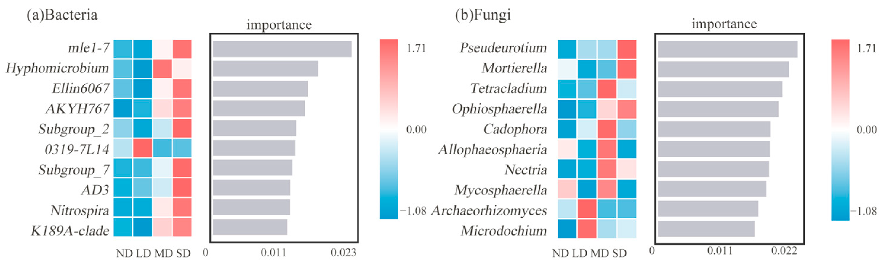 Agronomy 14 00195 g005