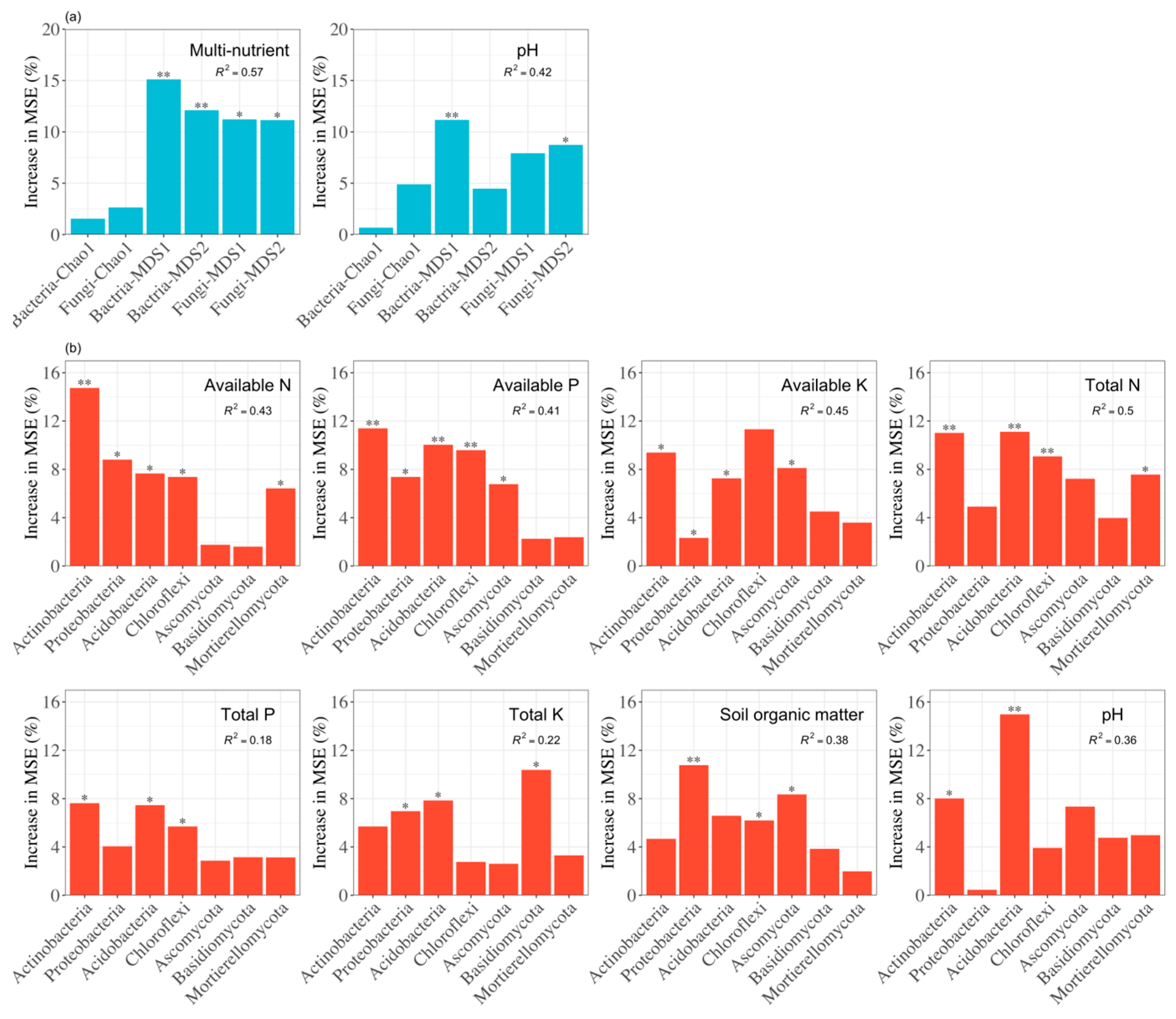 Agronomy 14 00195 g006