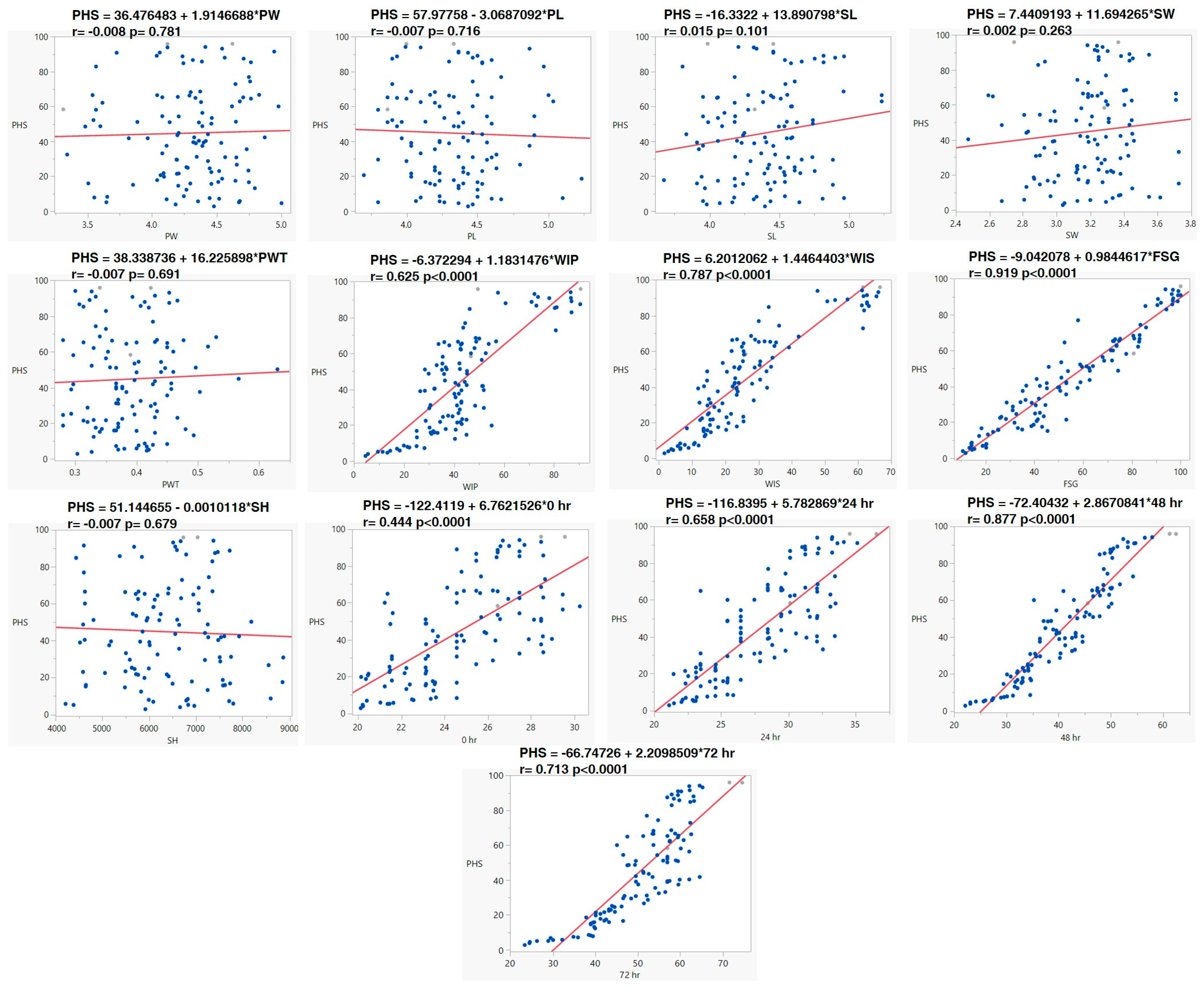 Agronomy 14 00197 g004