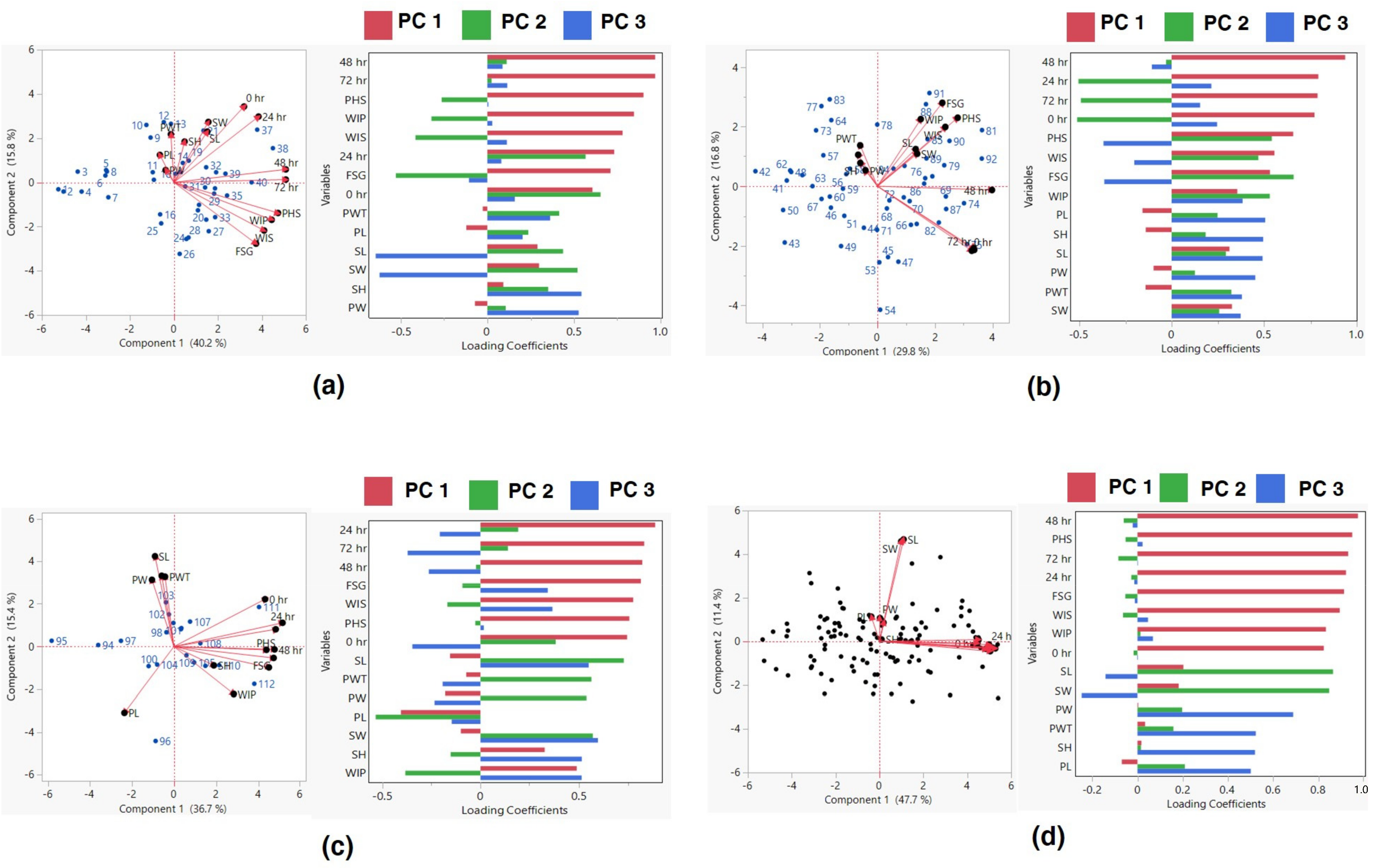 Agronomy 14 00197 g005