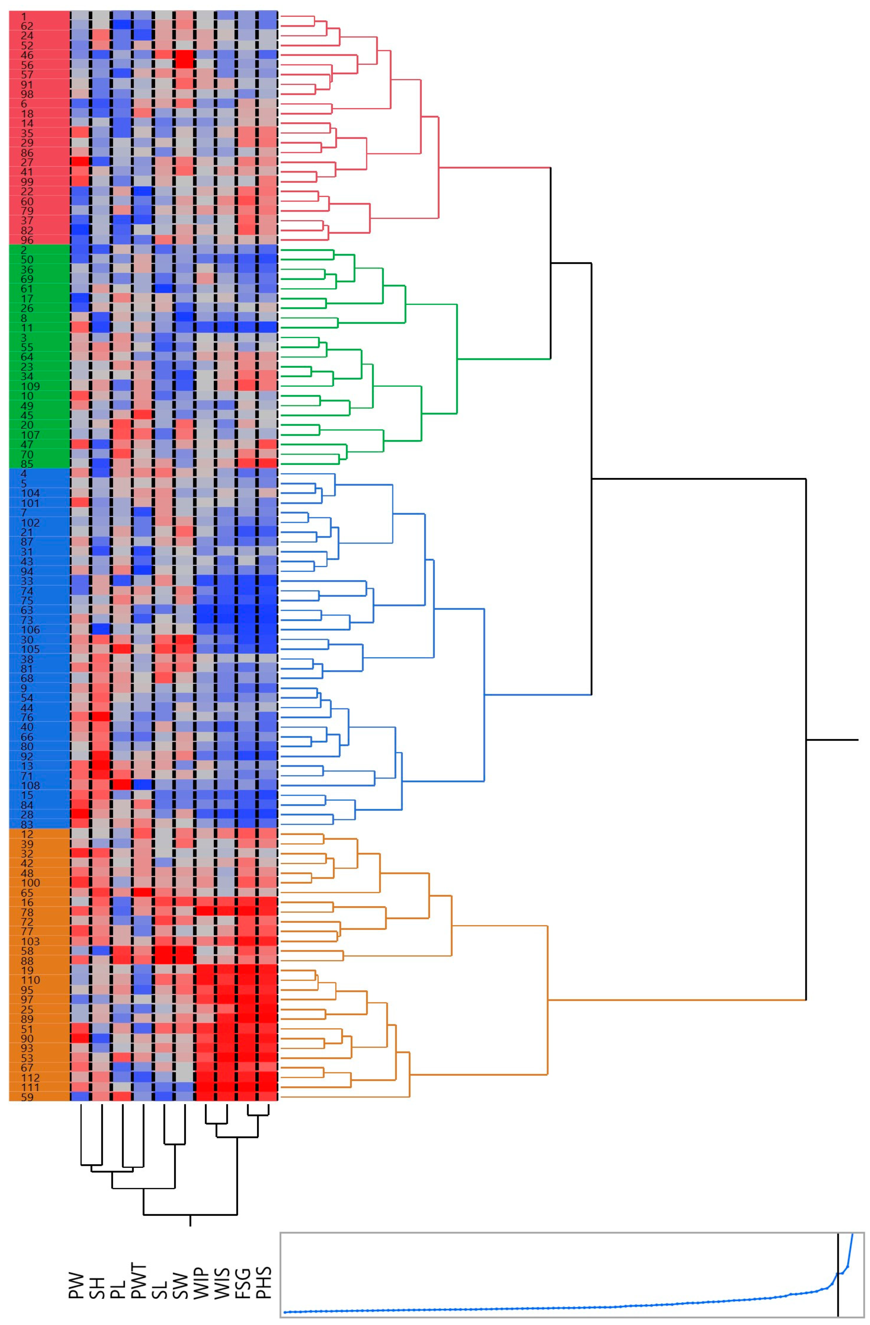 Agronomy 14 00197 g006