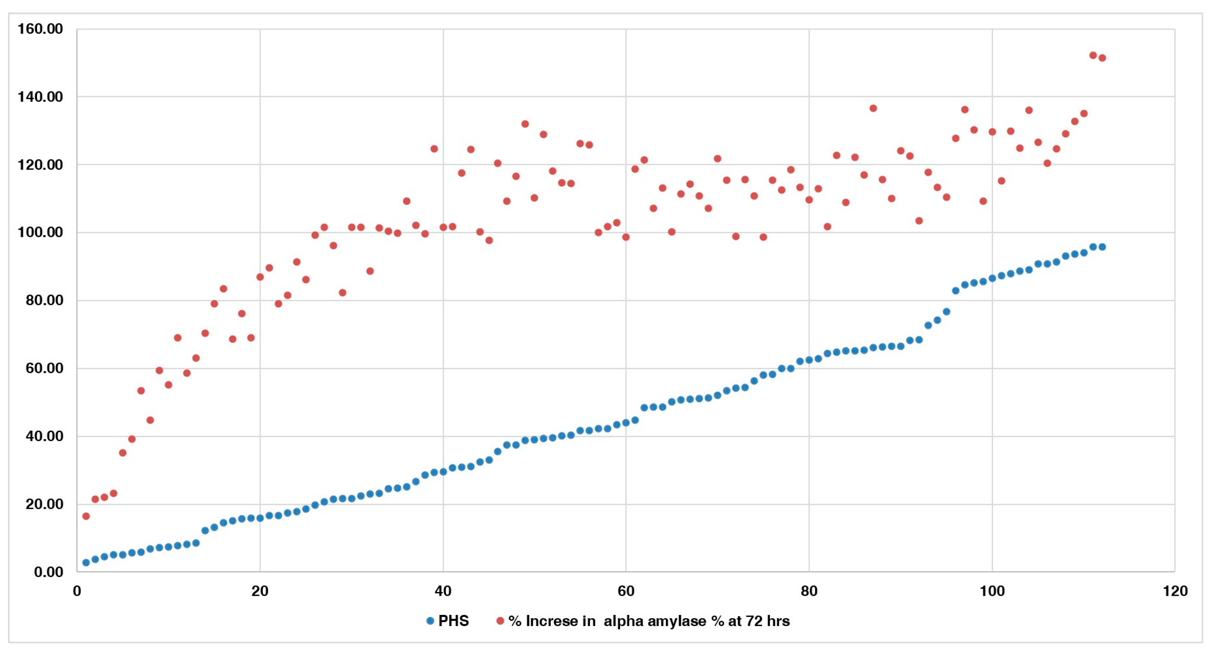 Agronomy 14 00197 g007