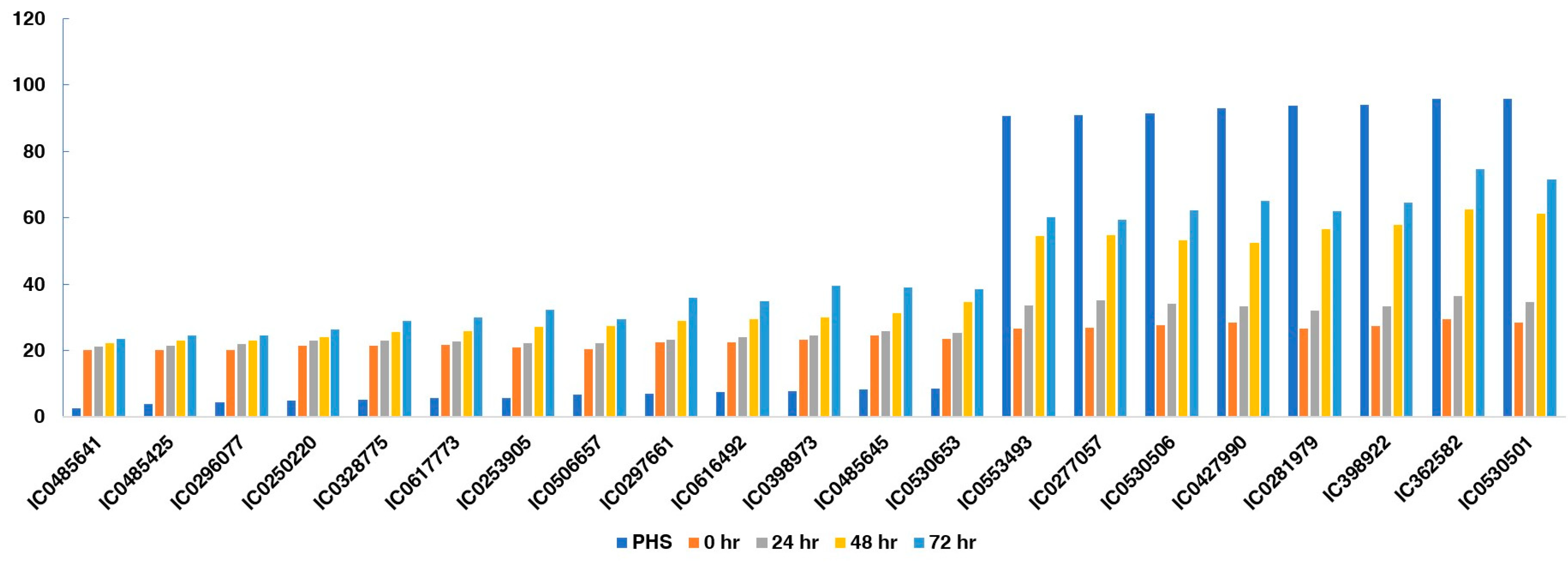 Agronomy 14 00197 g008