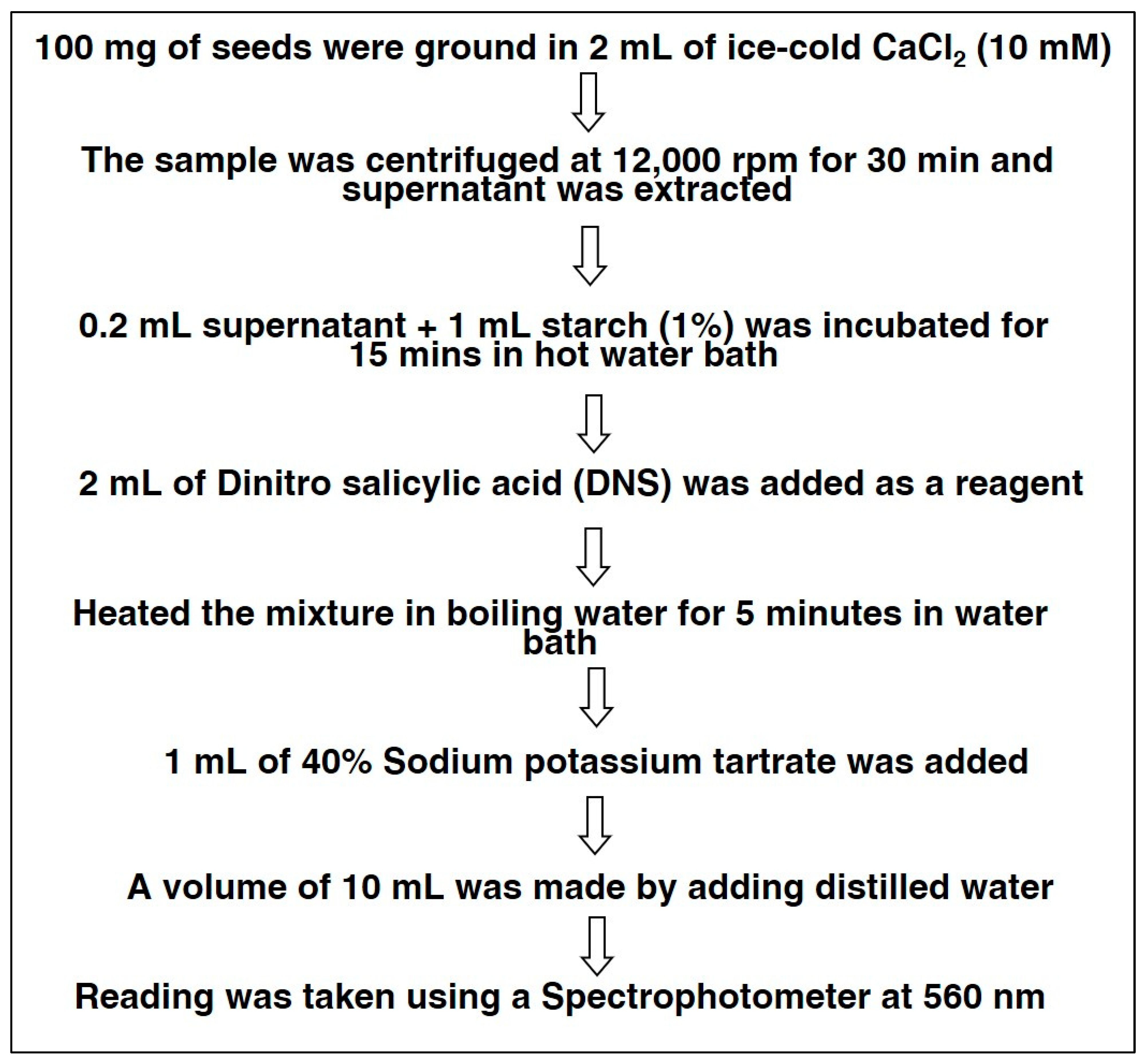 Agronomy 14 00197 sch001