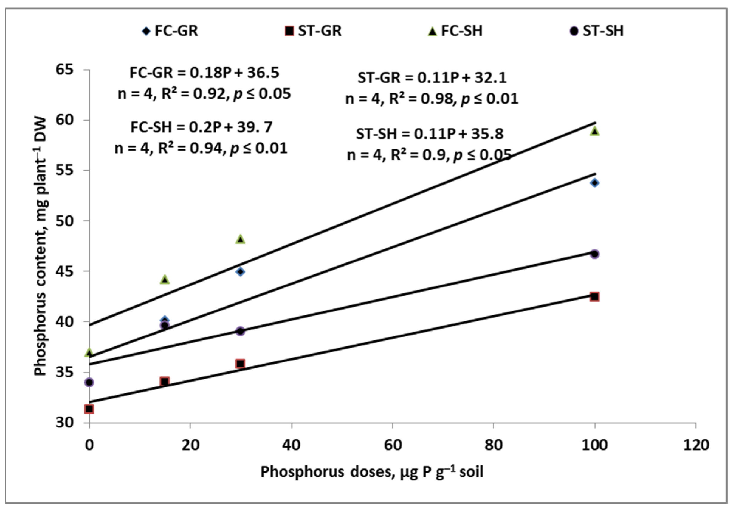 Agronomy 14 00200 g005 Agronomy 14 00200 g005