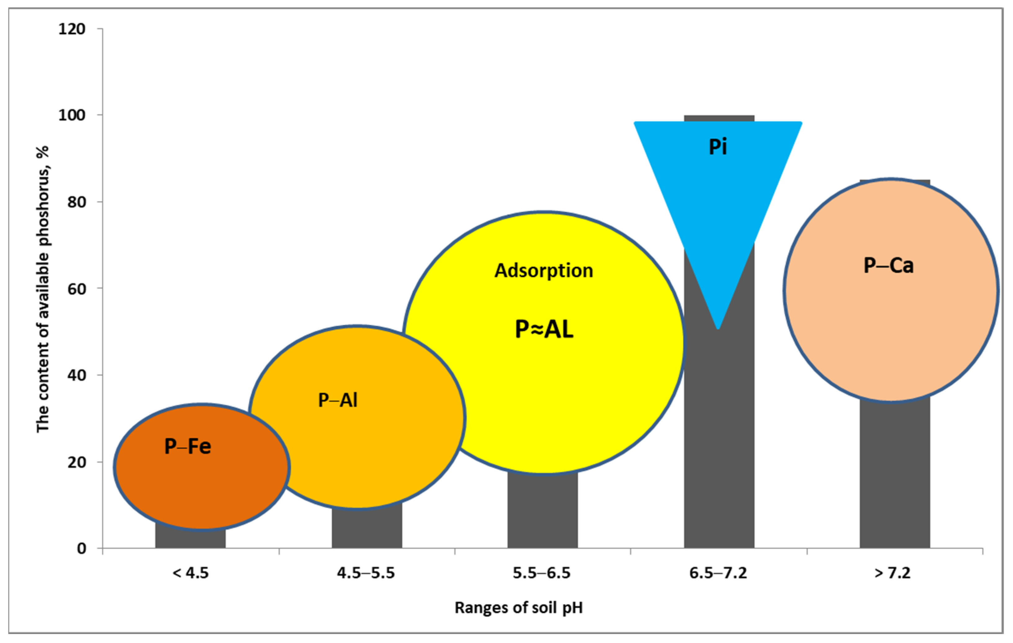 Agronomy 14 00200 g009 Agronomy 14 00200 g009