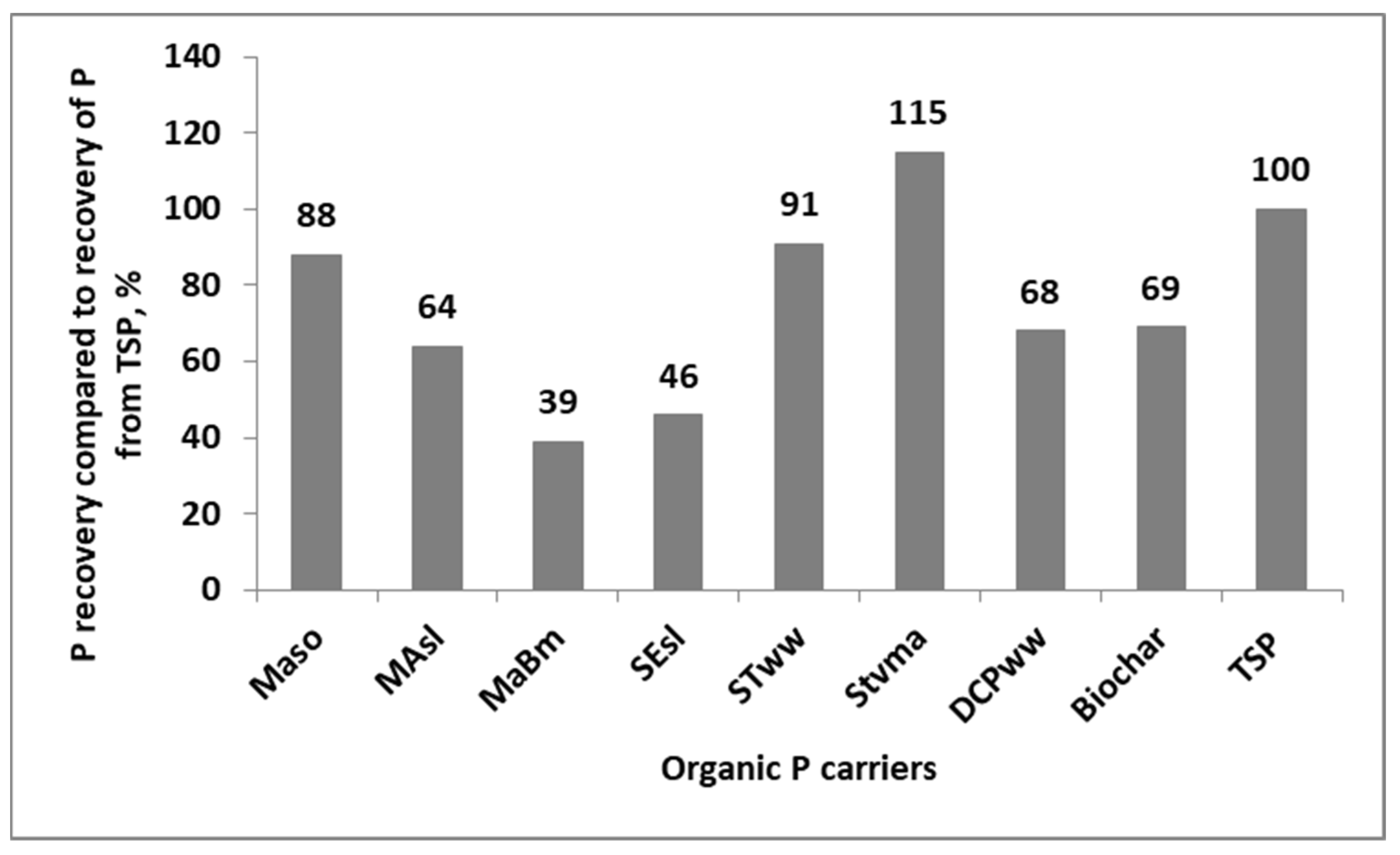 Agronomy 14 00200 g013 Agronomy 14 00200 g013
