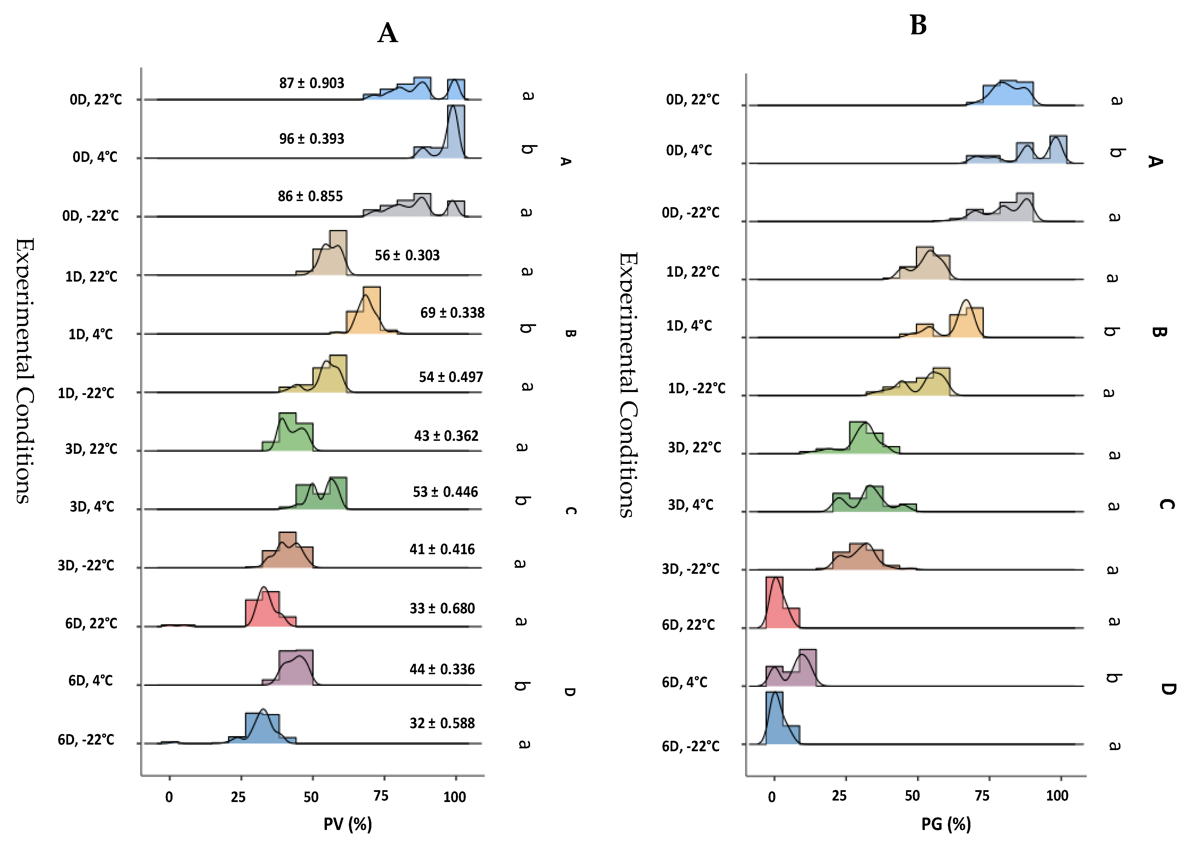 Agronomy 14 00201 g003