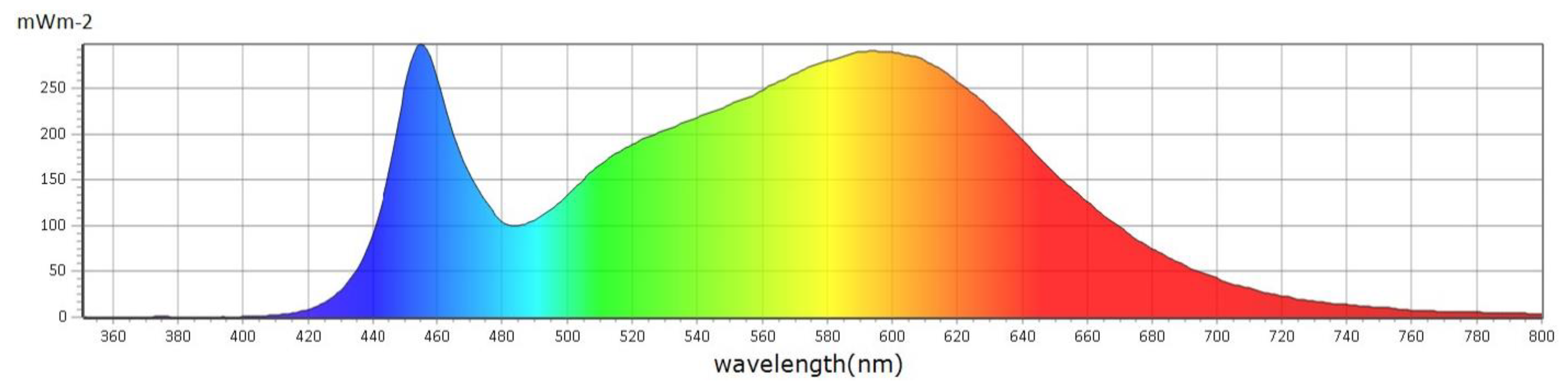 Agronomy 14 00208 g001