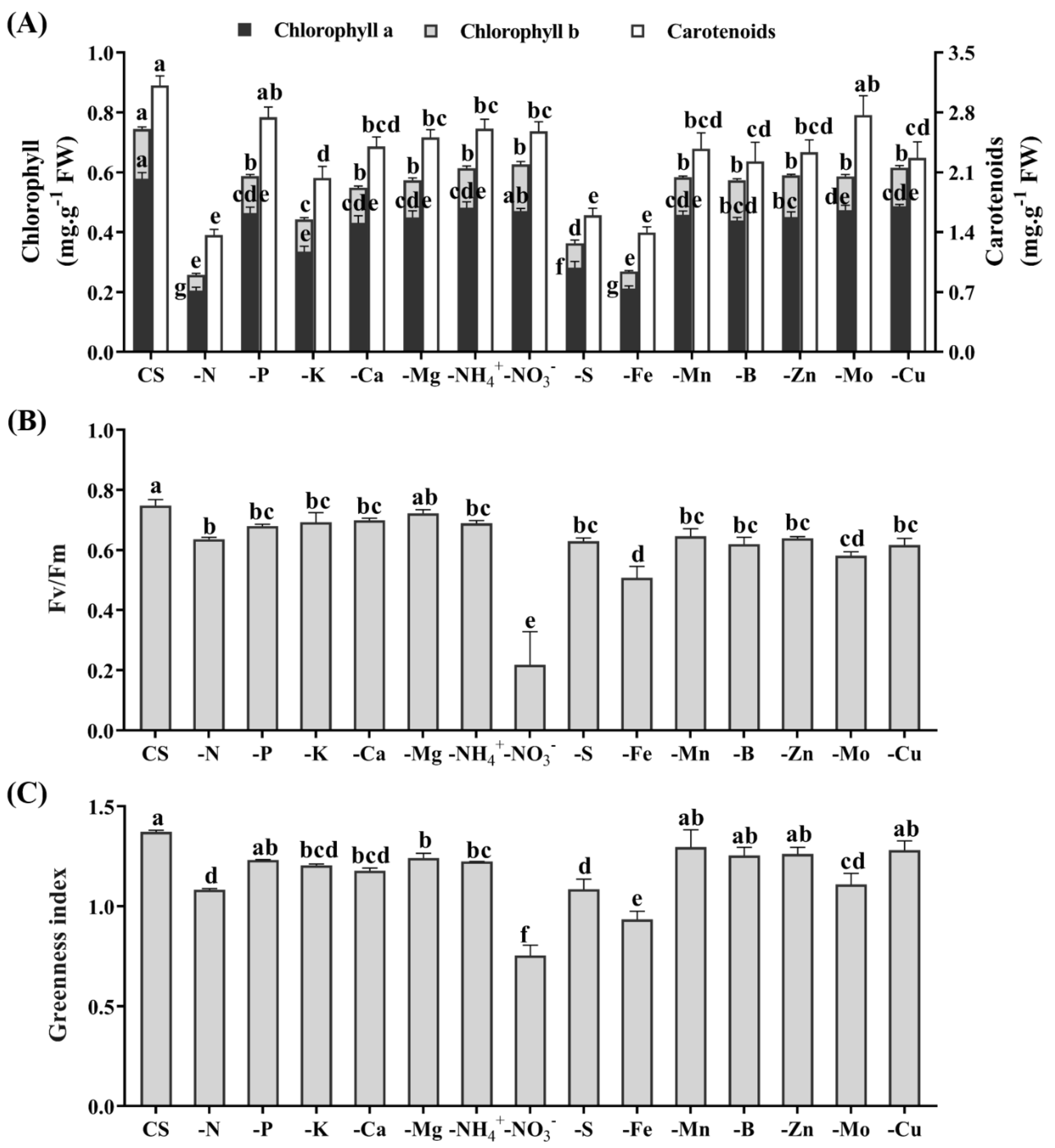 Agronomy 14 00208 g003