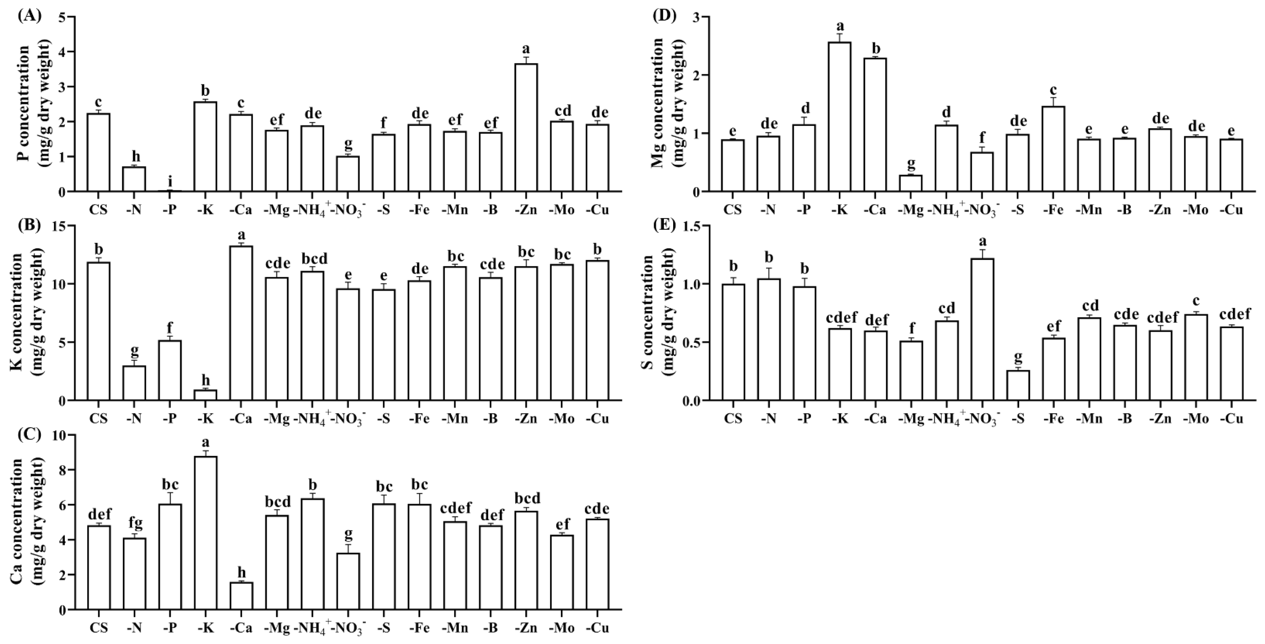 Agronomy 14 00208 g004