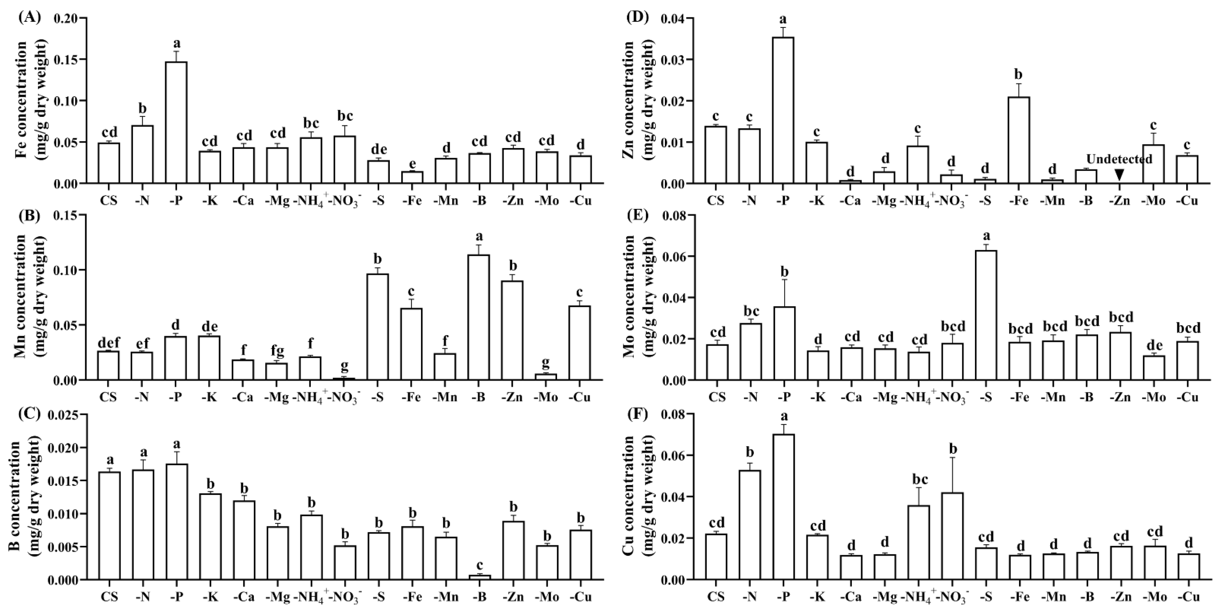Agronomy 14 00208 g005