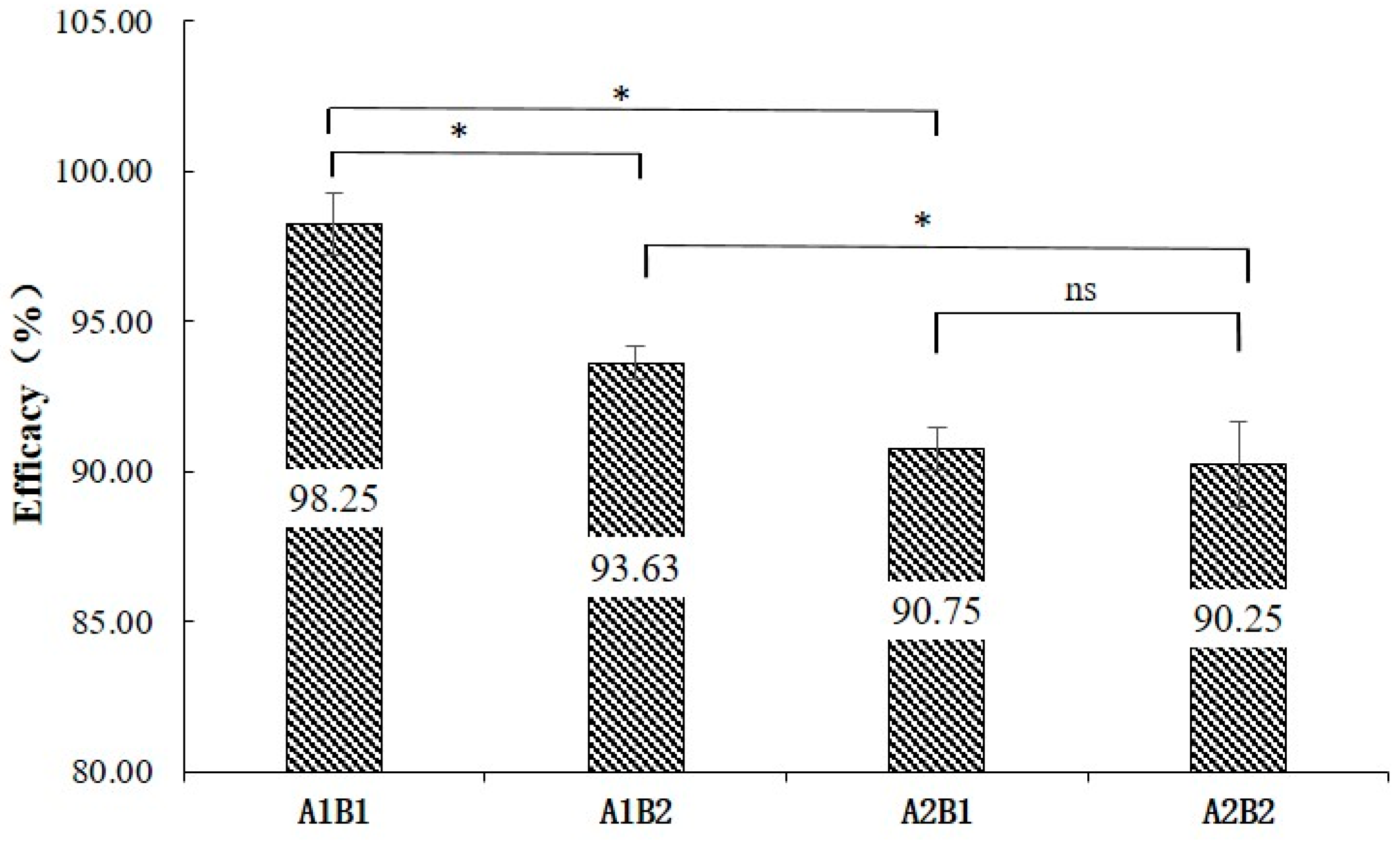 Agronomy 14 00211 g006 Agronomy 14 00211 g006