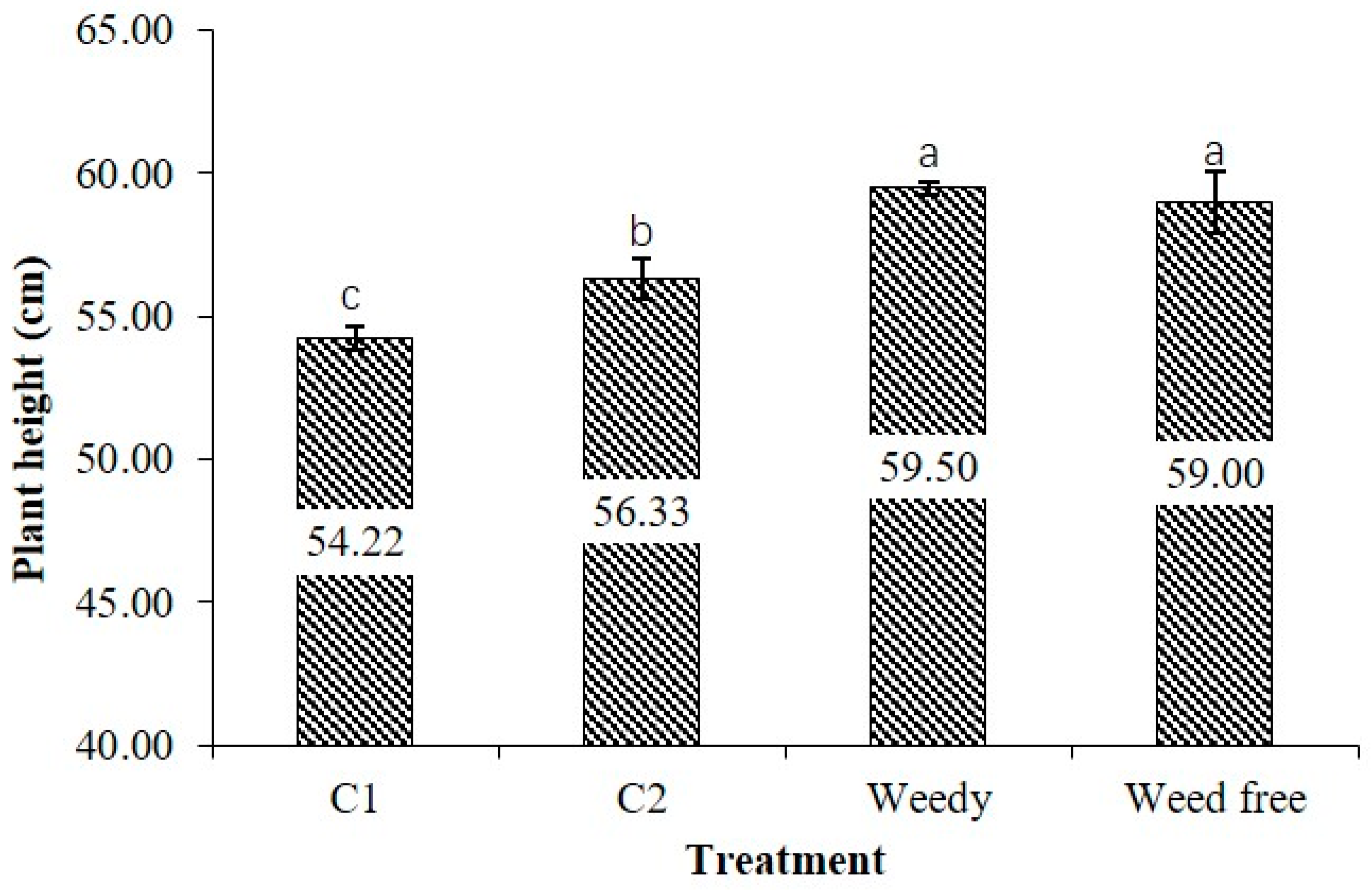 Agronomy 14 00211 g007 Agronomy 14 00211 g007