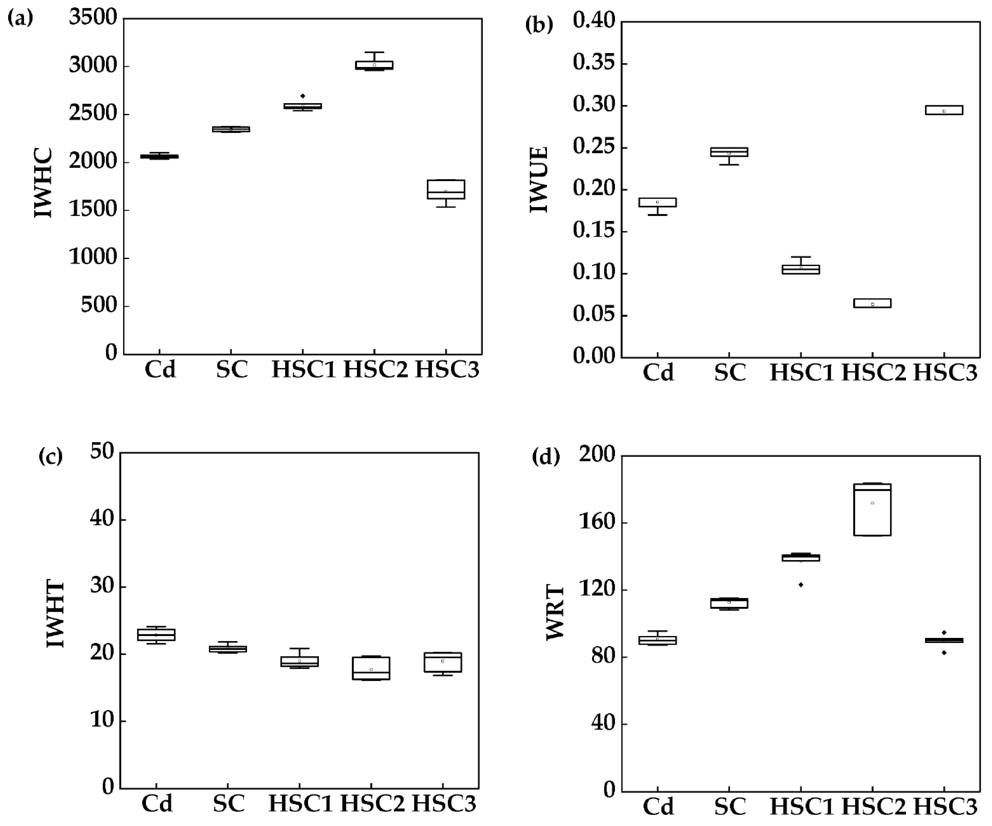 Agronomy 14 00218 g004