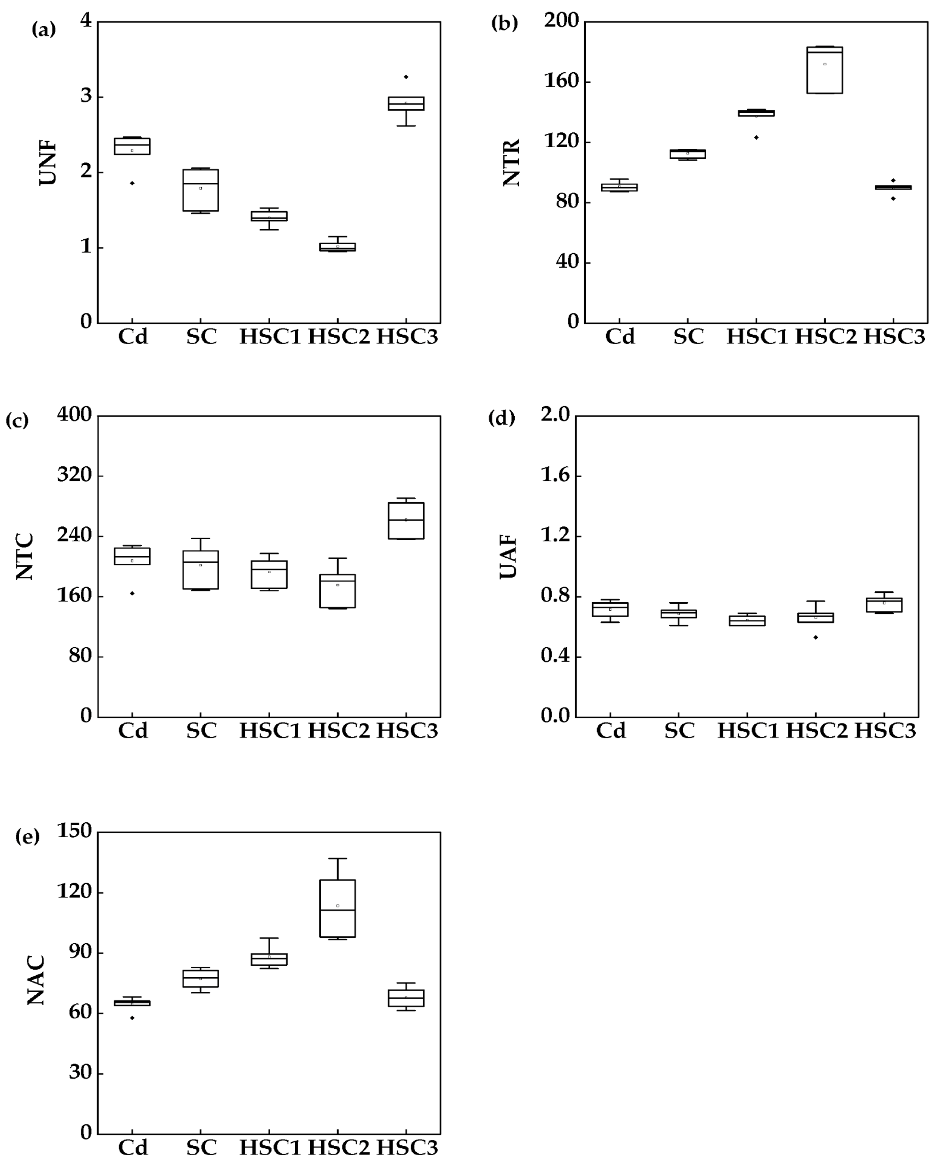 Agronomy 14 00218 g005