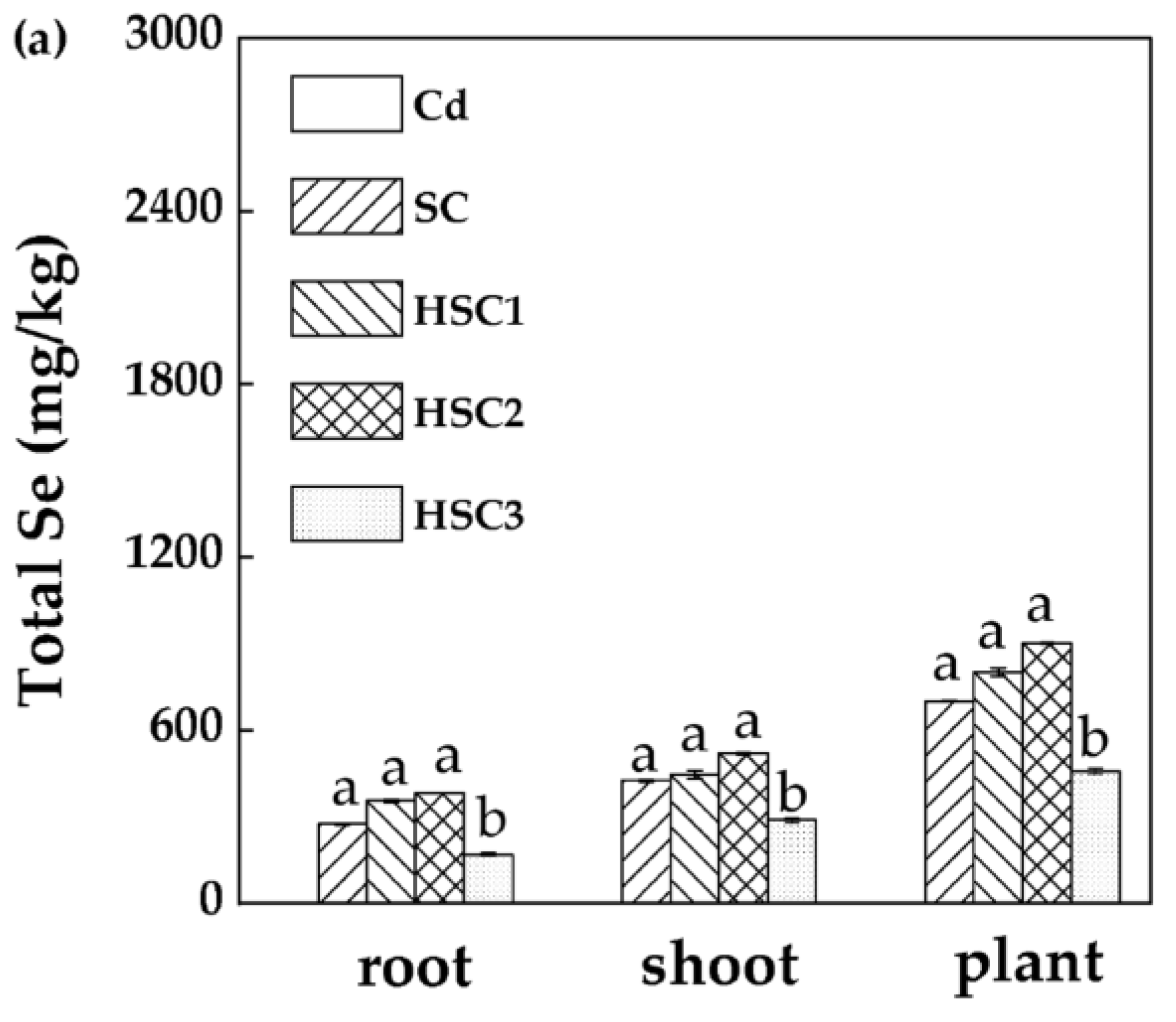 Agronomy 14 00218 g006a