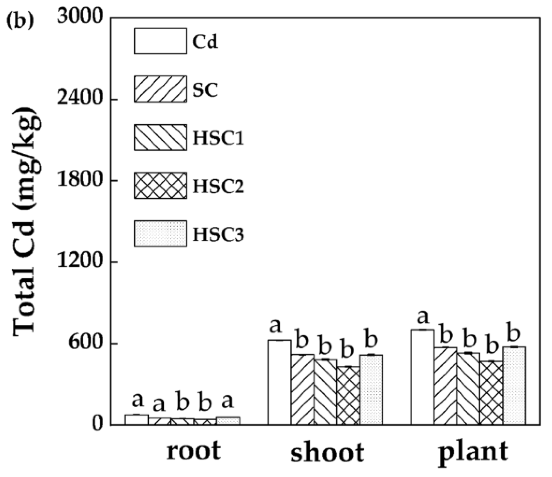 Agronomy 14 00218 g006b