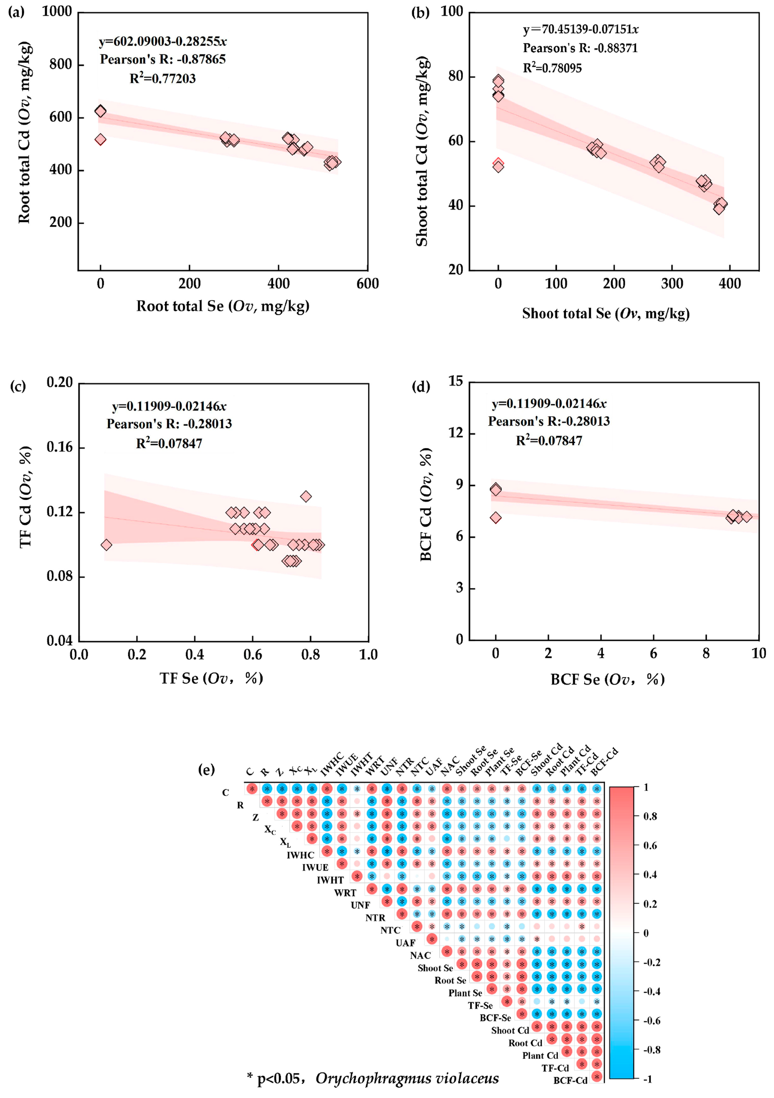 Agronomy 14 00218 g007