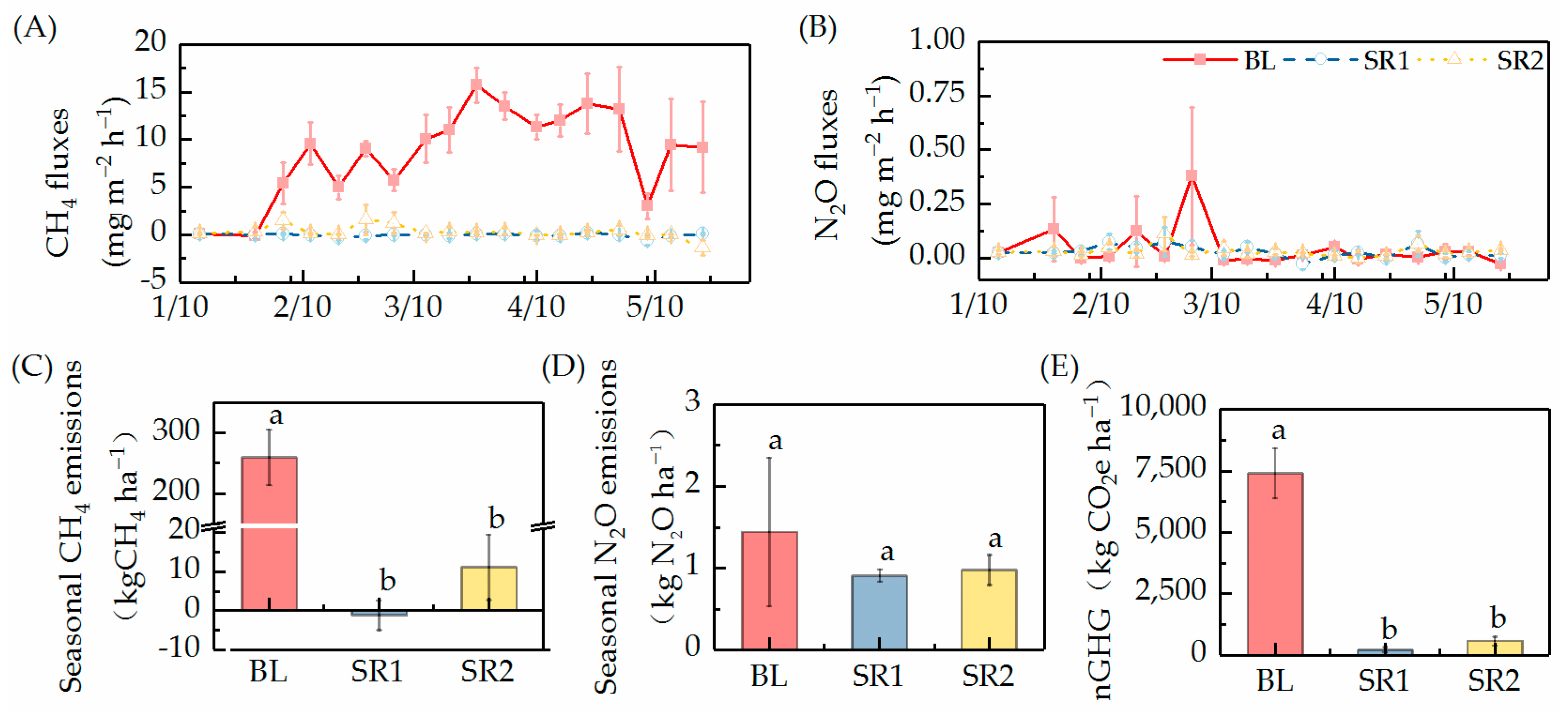 Agronomy 14 00222 g002