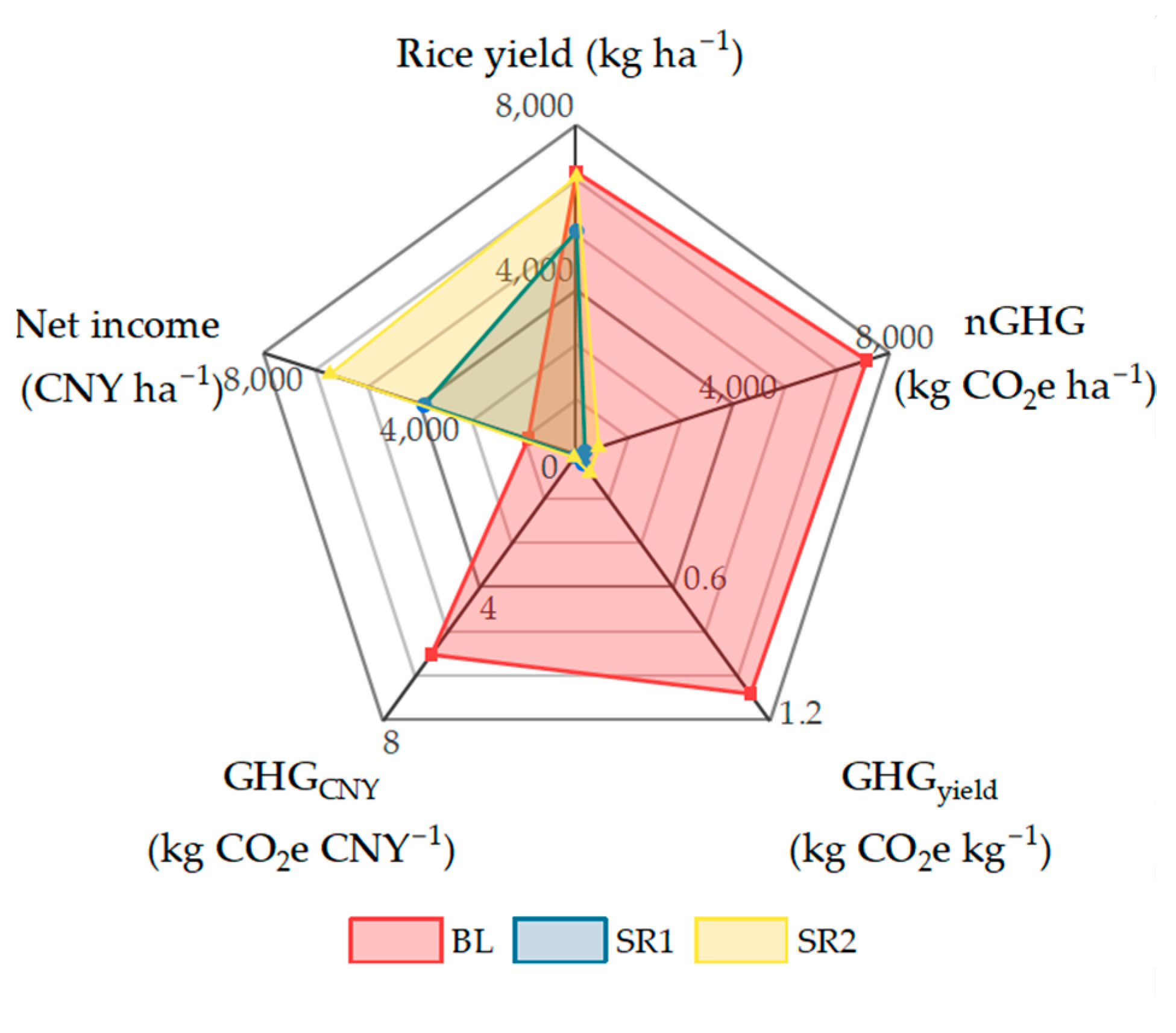Agronomy 14 00222 g003