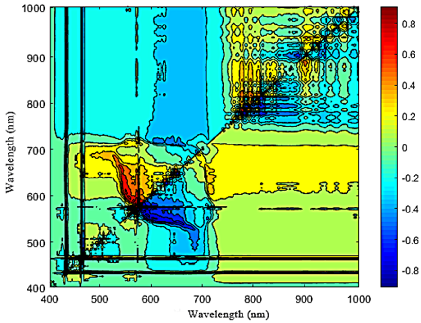 Agronomy 14 00226 g003
