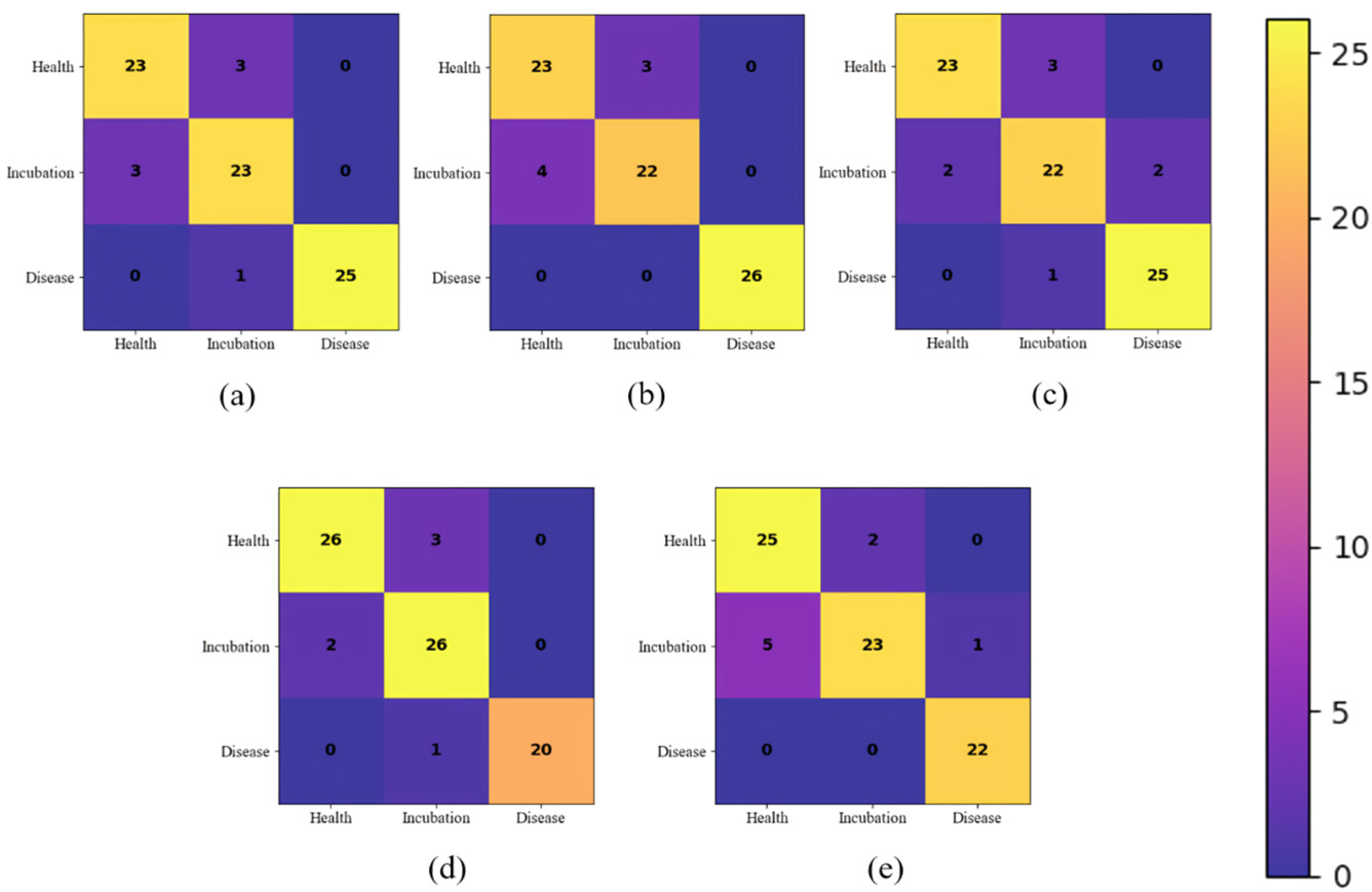 Agronomy 14 00226 g004