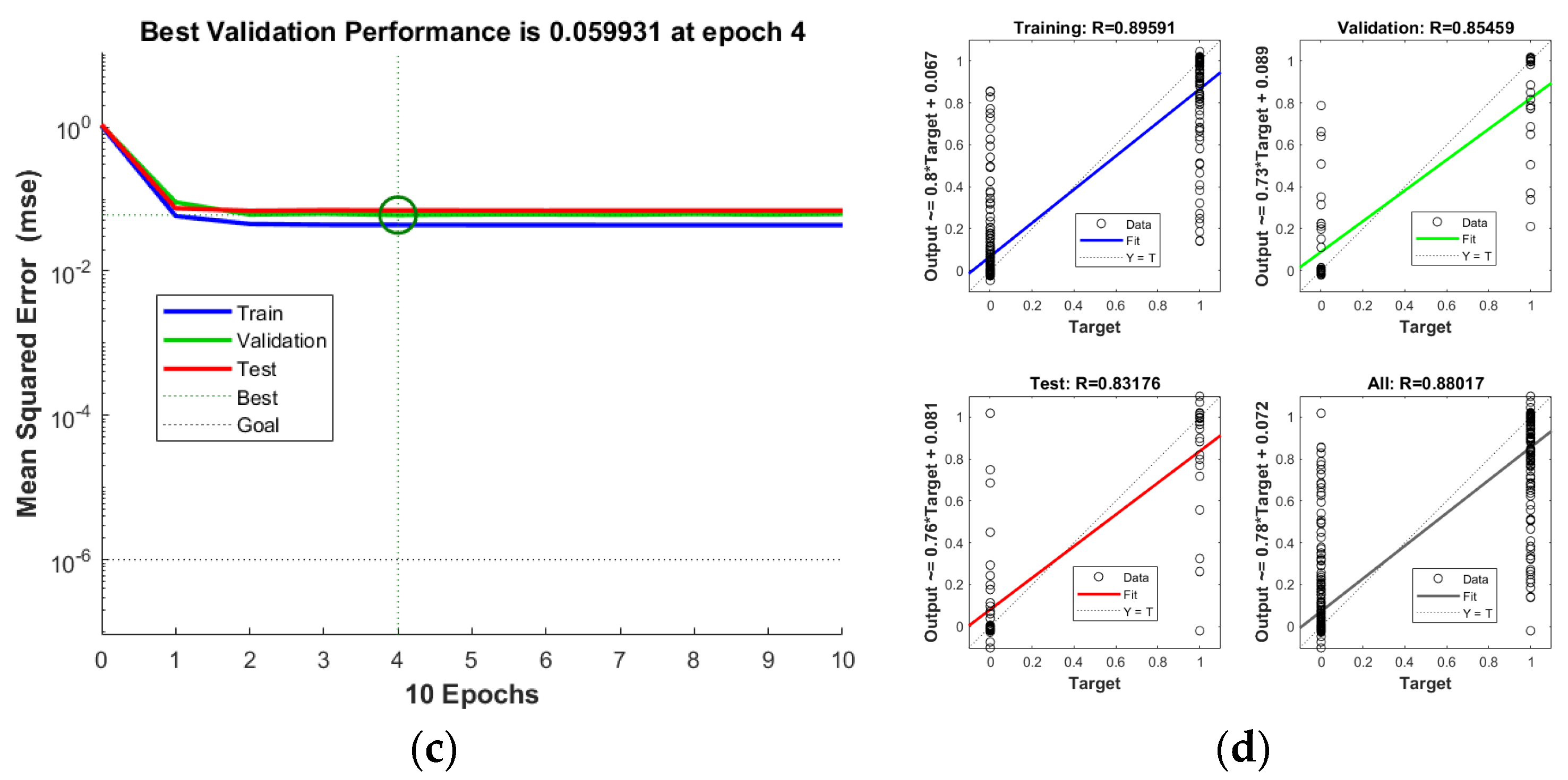 Agronomy 14 00226 g006b