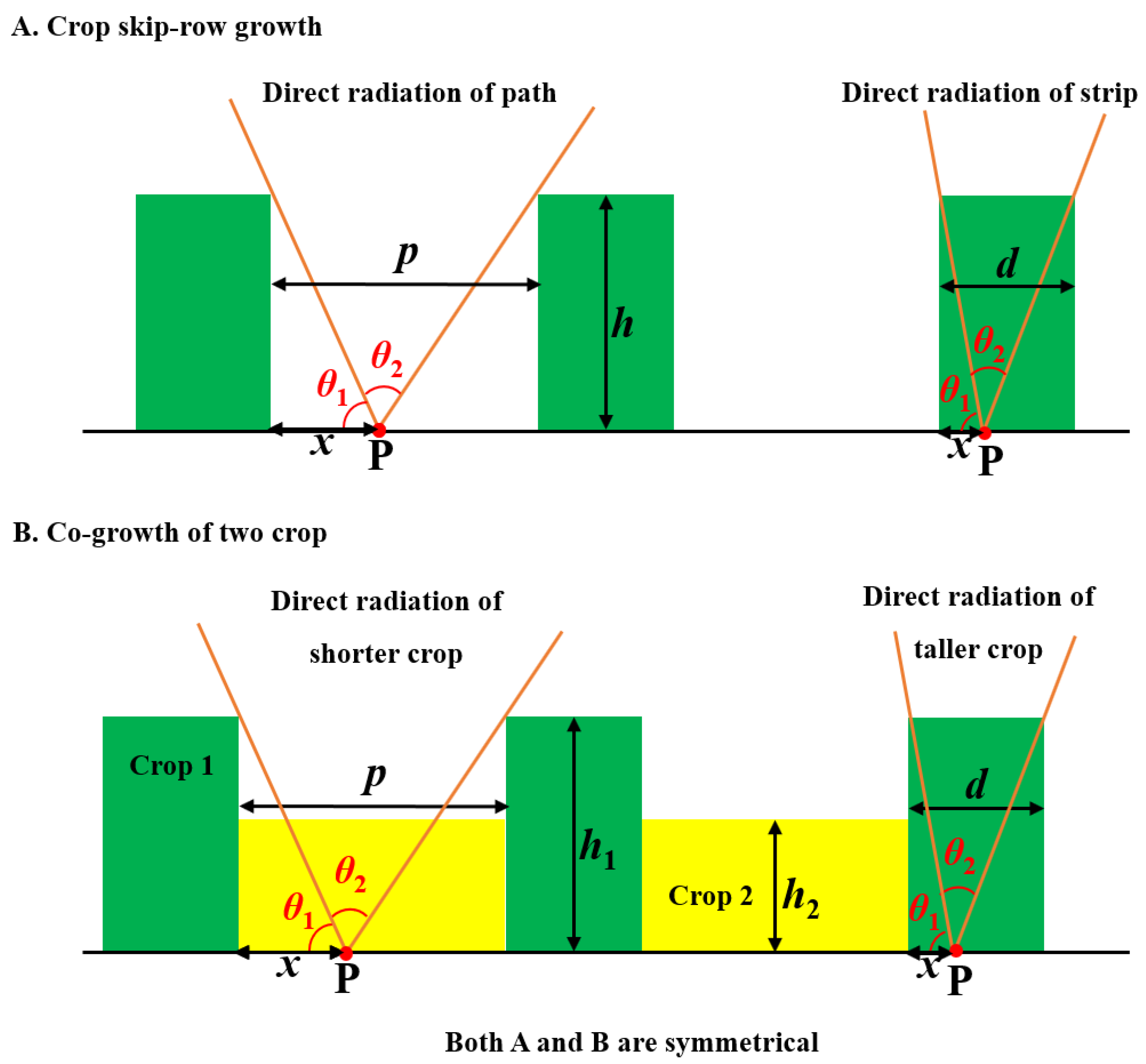 Agronomy 14 00227 g002