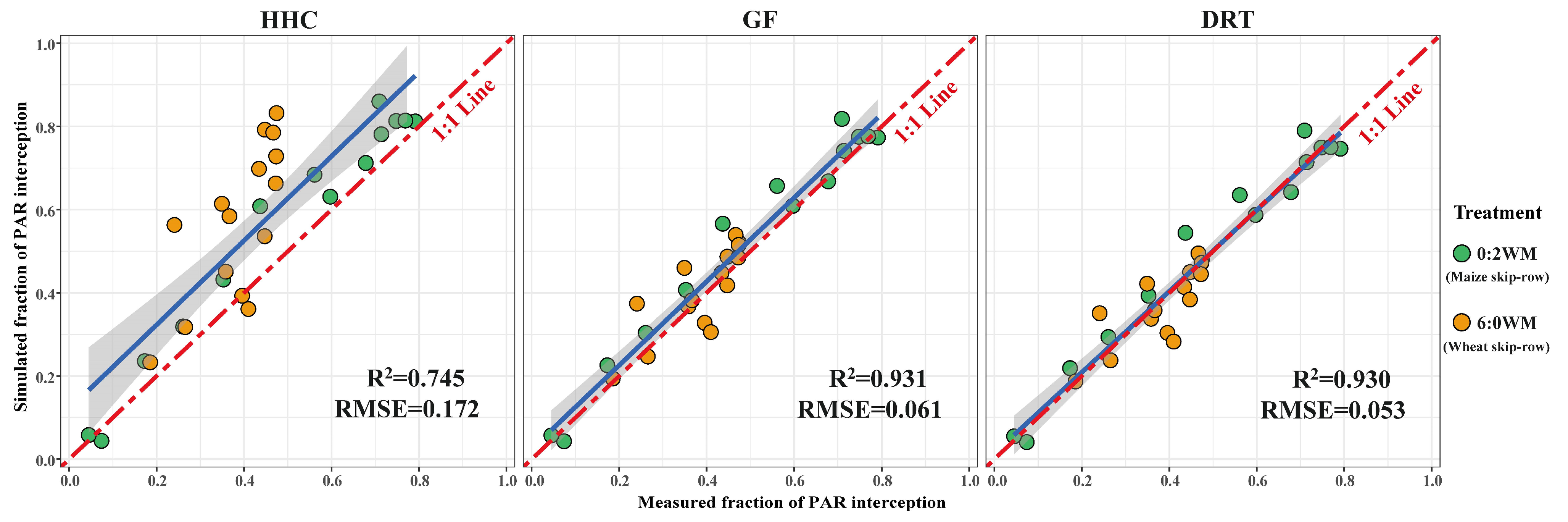 Agronomy 14 00227 g004