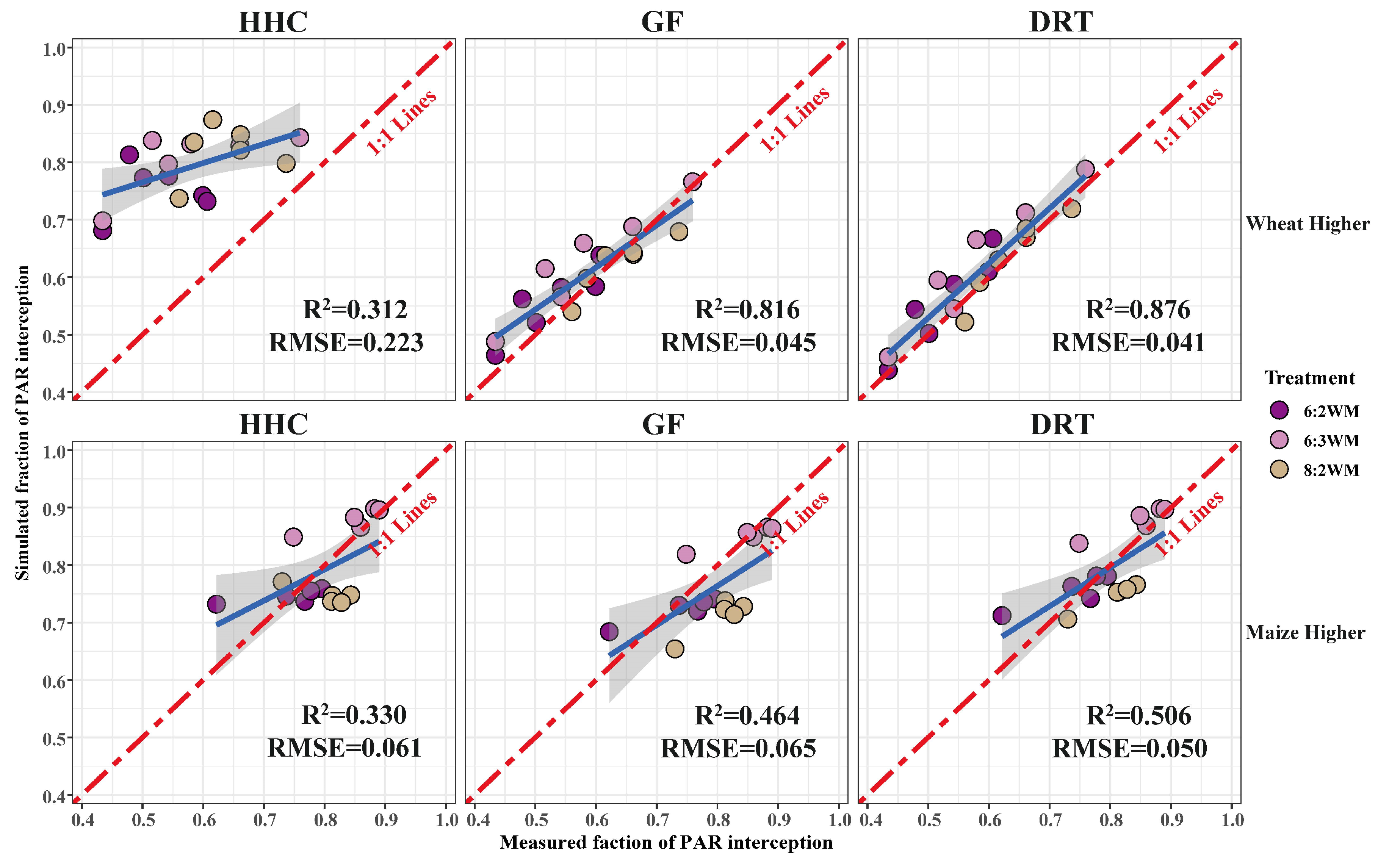 Agronomy 14 00227 g005