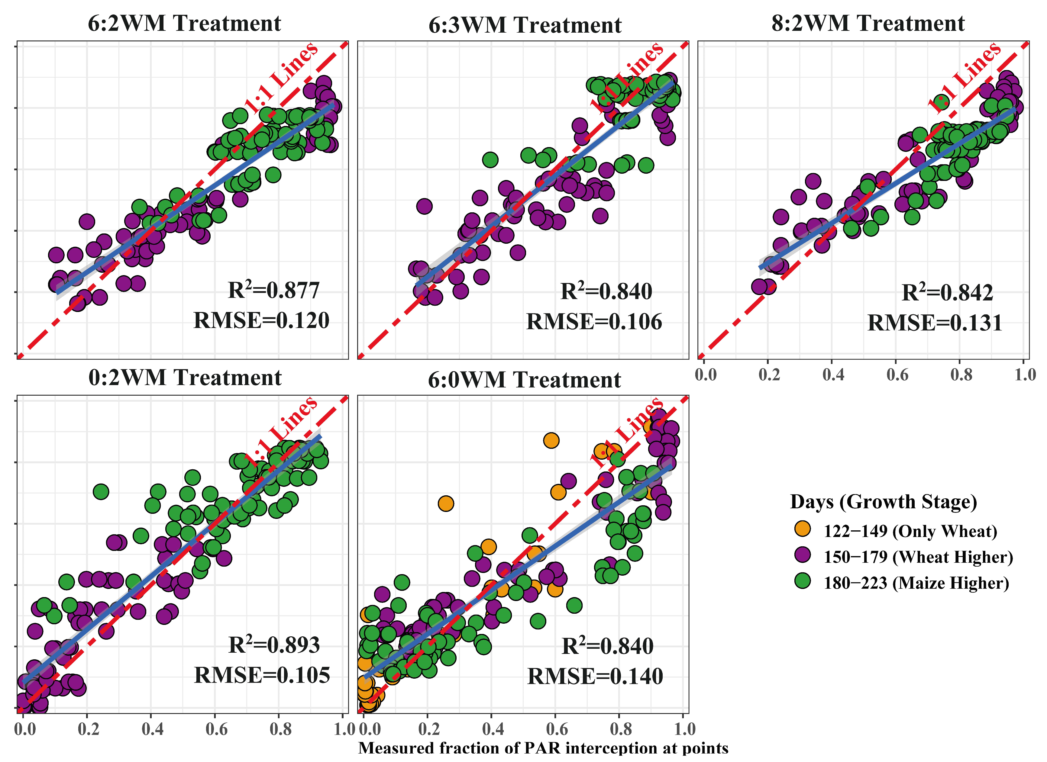 Agronomy 14 00227 g006