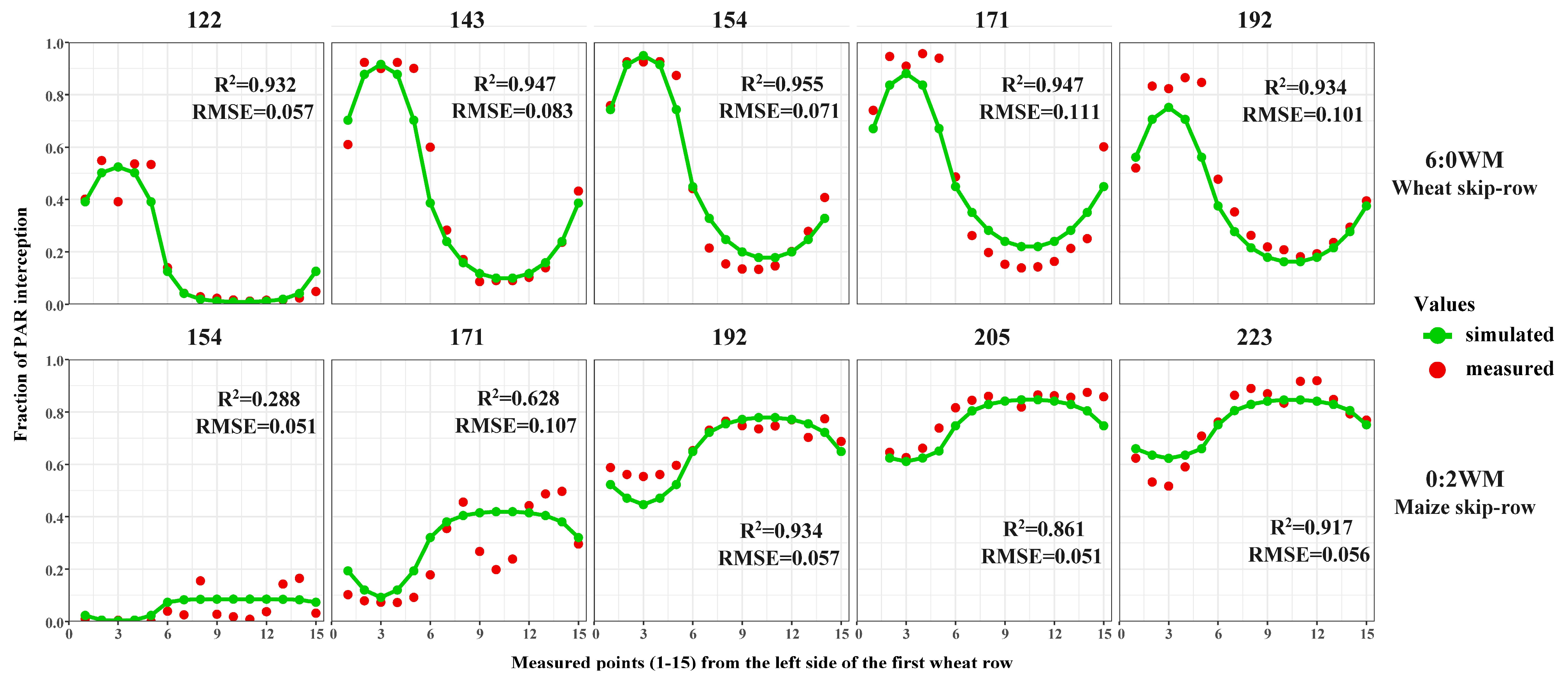 Agronomy 14 00227 g008