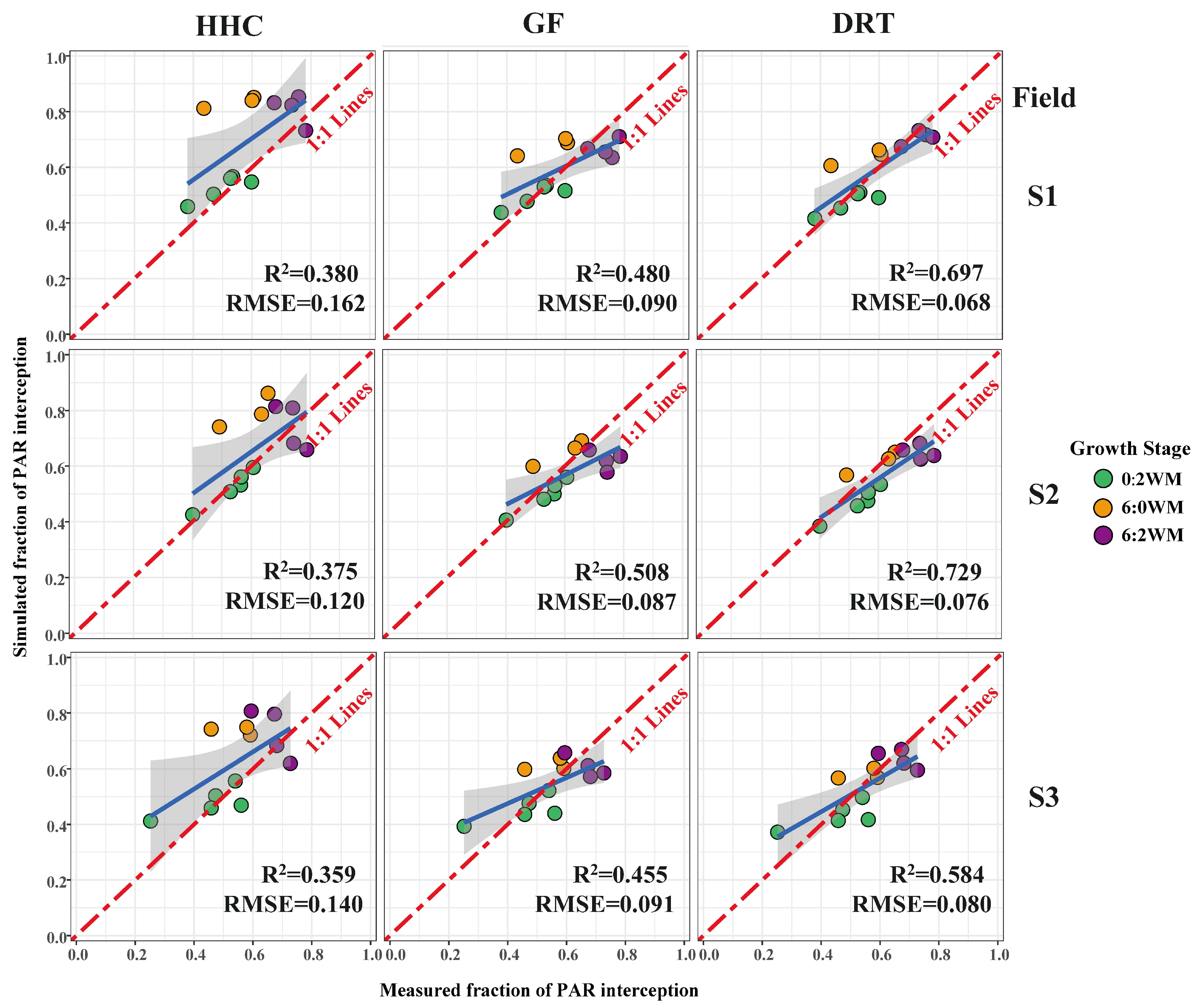 Agronomy 14 00227 g009