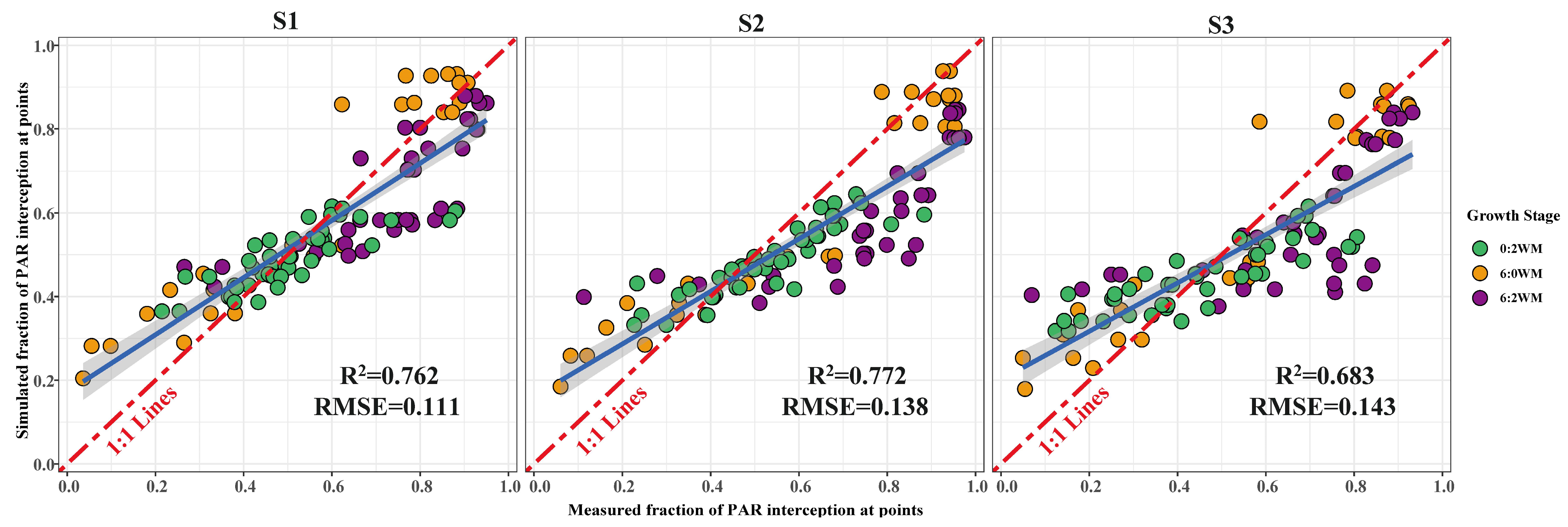 Agronomy 14 00227 g010