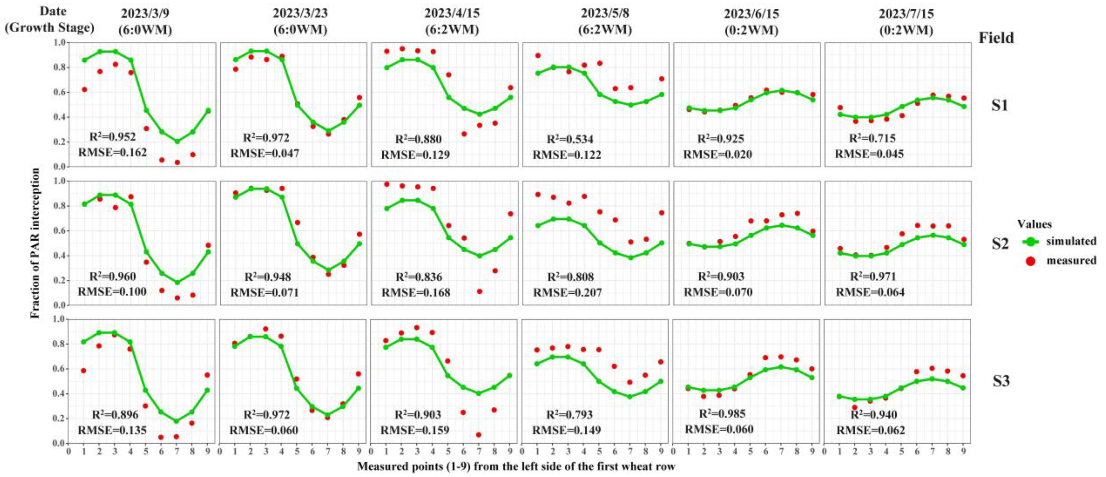 Agronomy 14 00227 g011