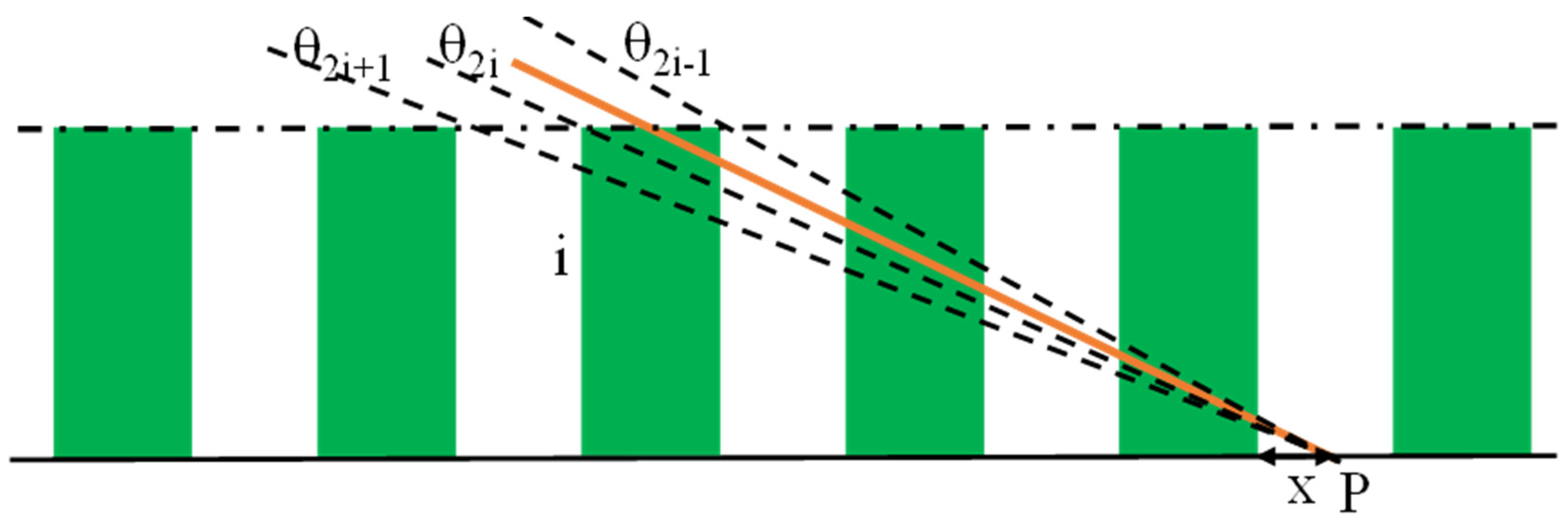 Agronomy 14 00227 g0a1