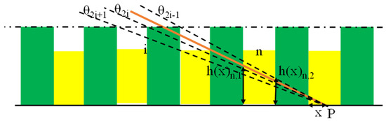 Agronomy 14 00227 g0a2