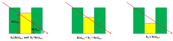 Agronomy 14 00227 g0a3