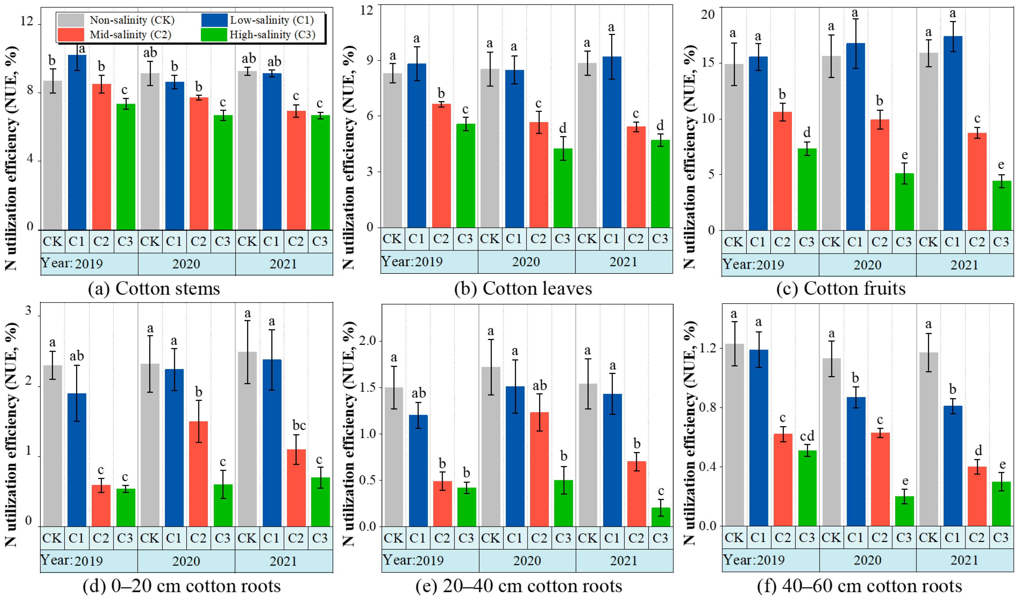 Agronomy 14 00229 g003